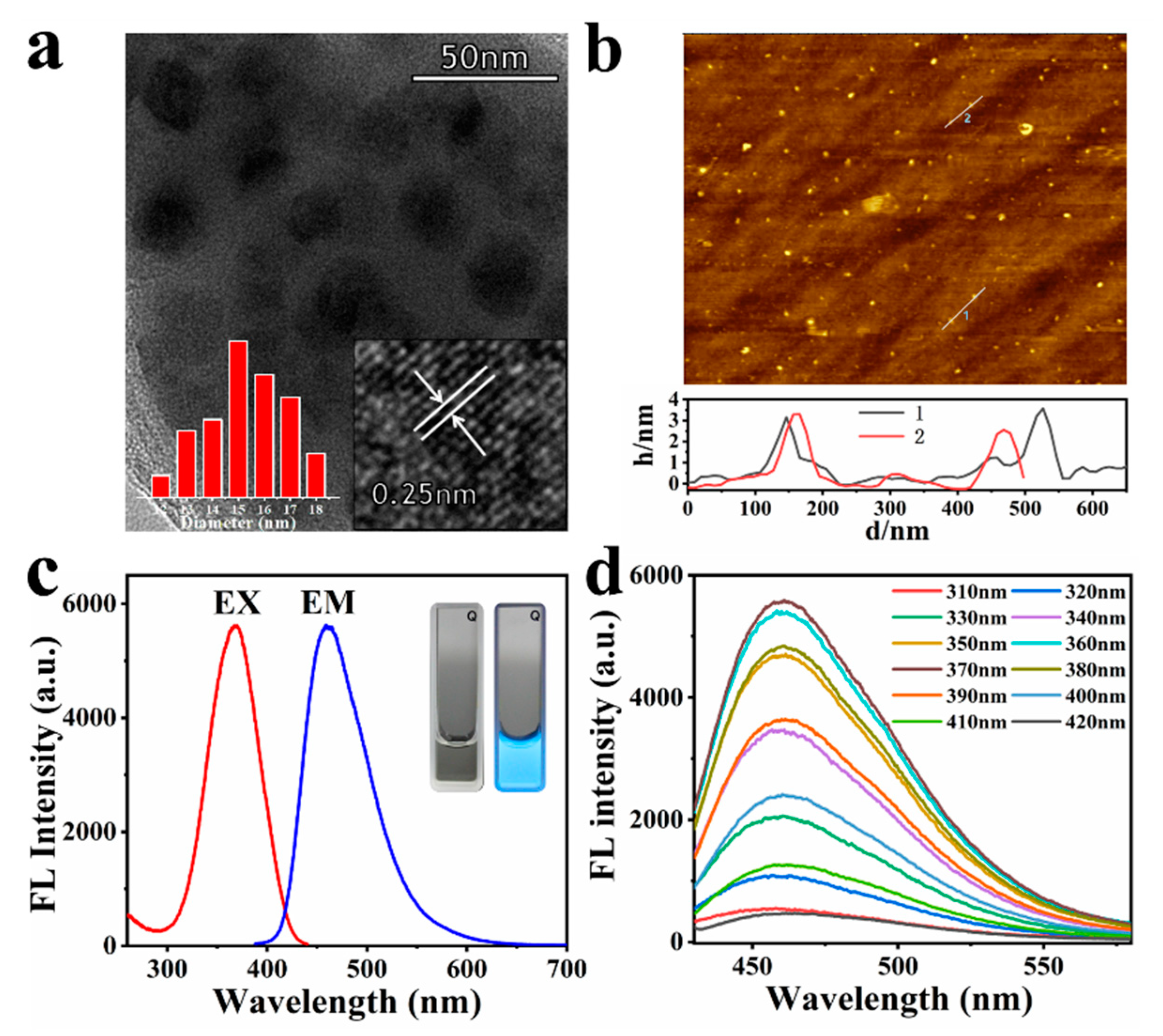 Sustainability 13 05273 g001