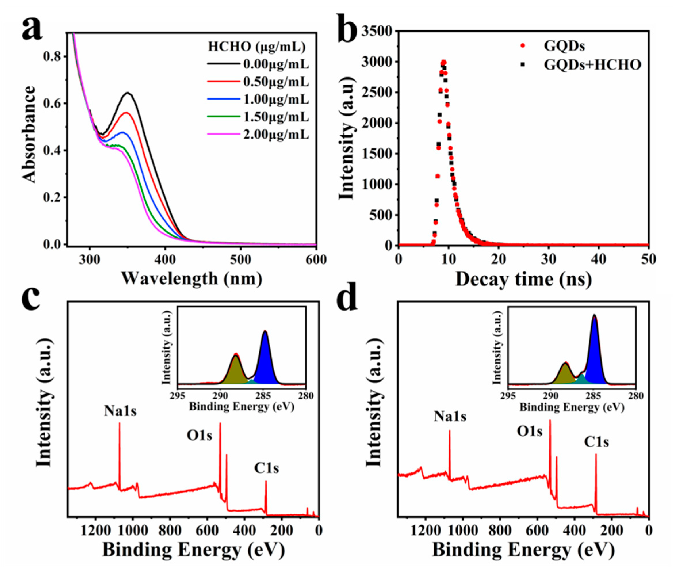 Sustainability 13 05273 g003