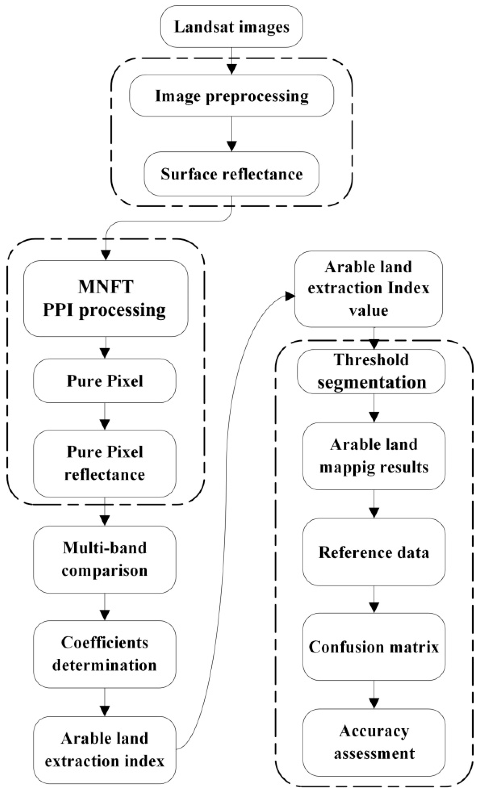Sustainability 13 05274 g002