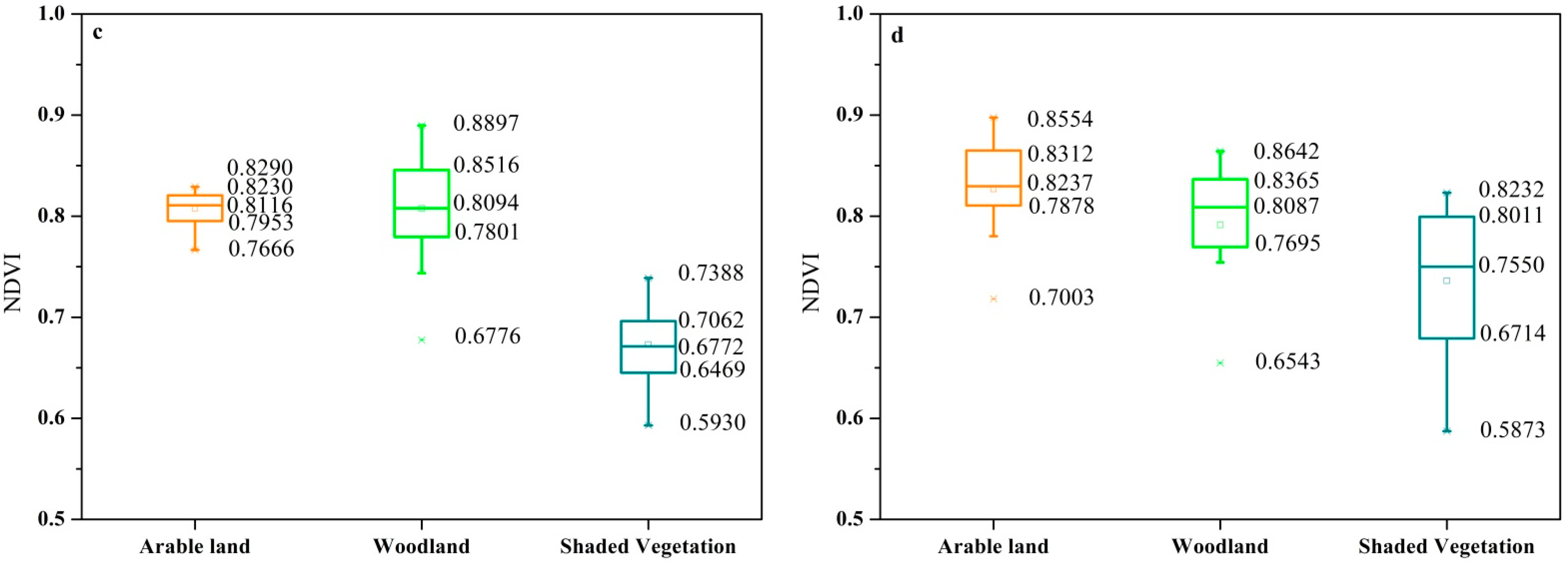 Sustainability 13 05274 g003b