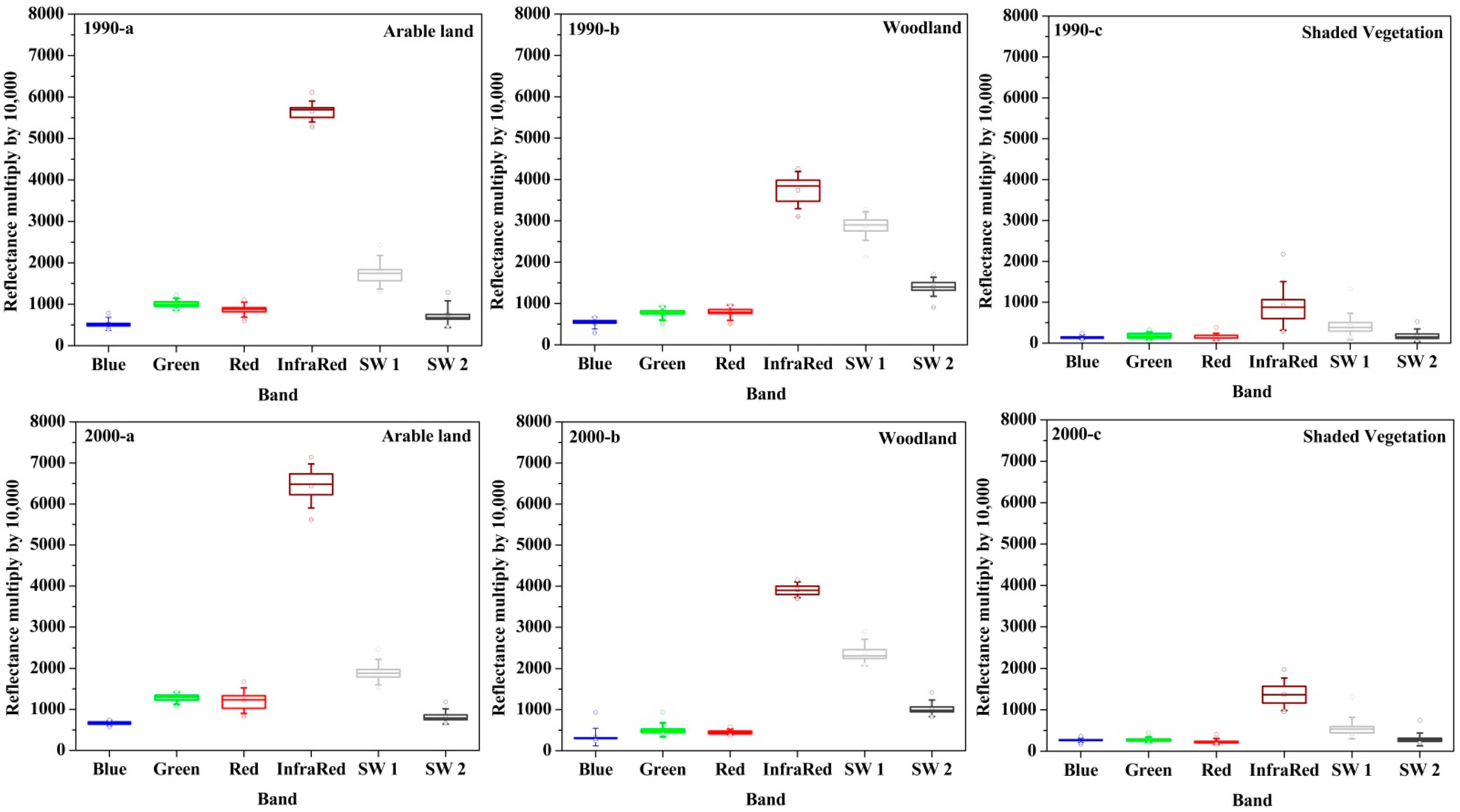 Sustainability 13 05274 g004a