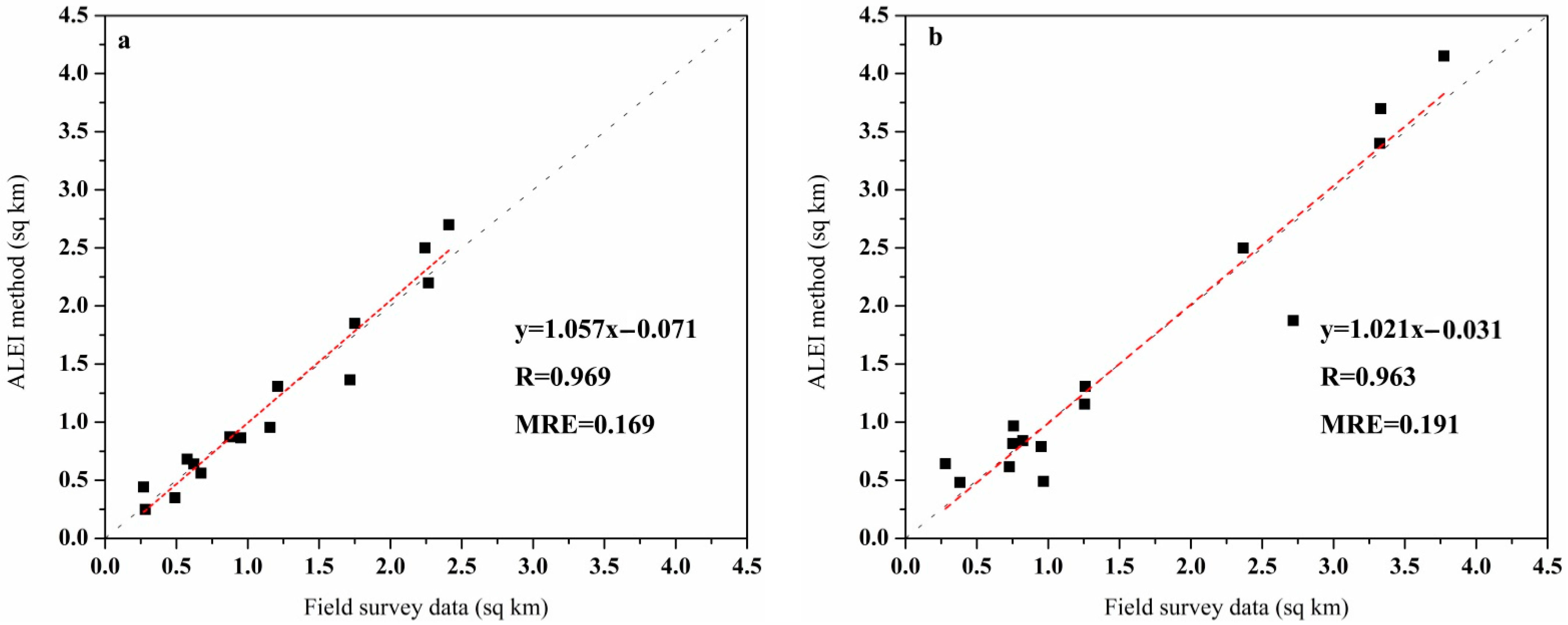 Sustainability 13 05274 g007