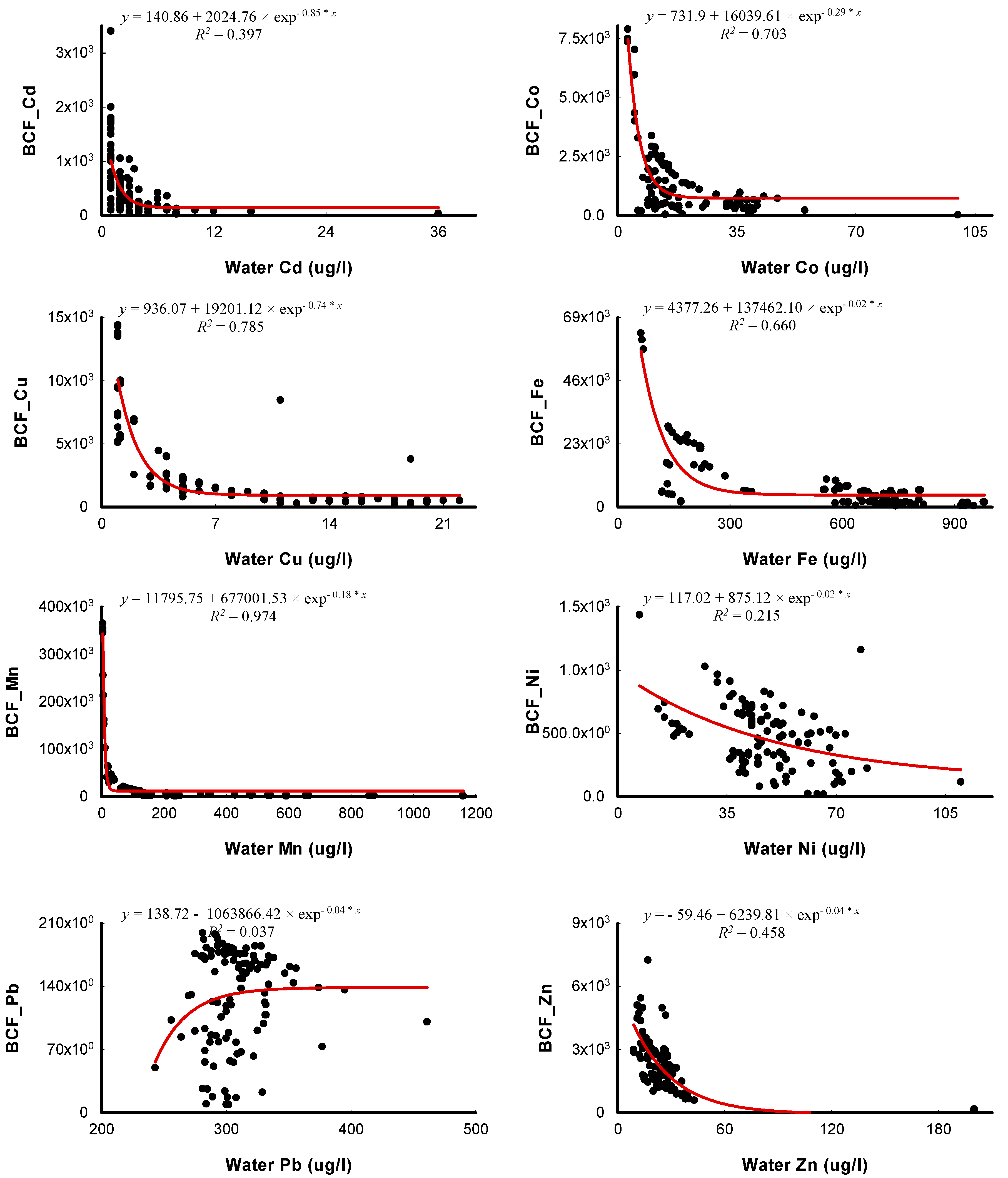 Sustainability 13 05276 g003