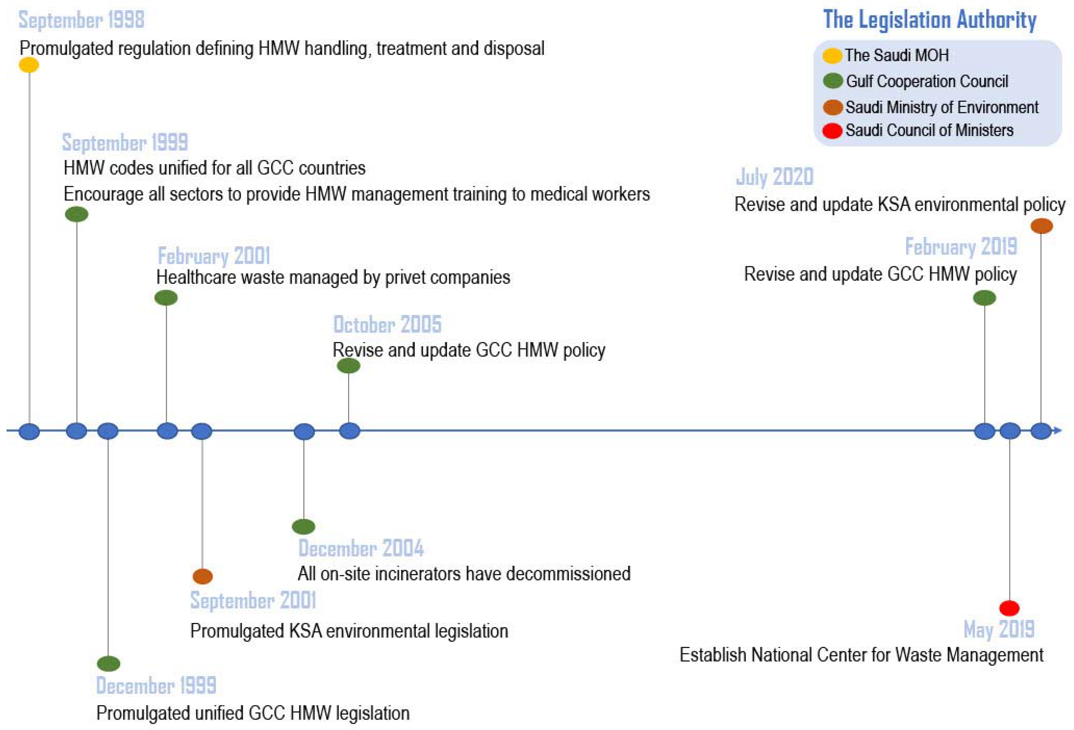 Sustainability 13 05280 g002