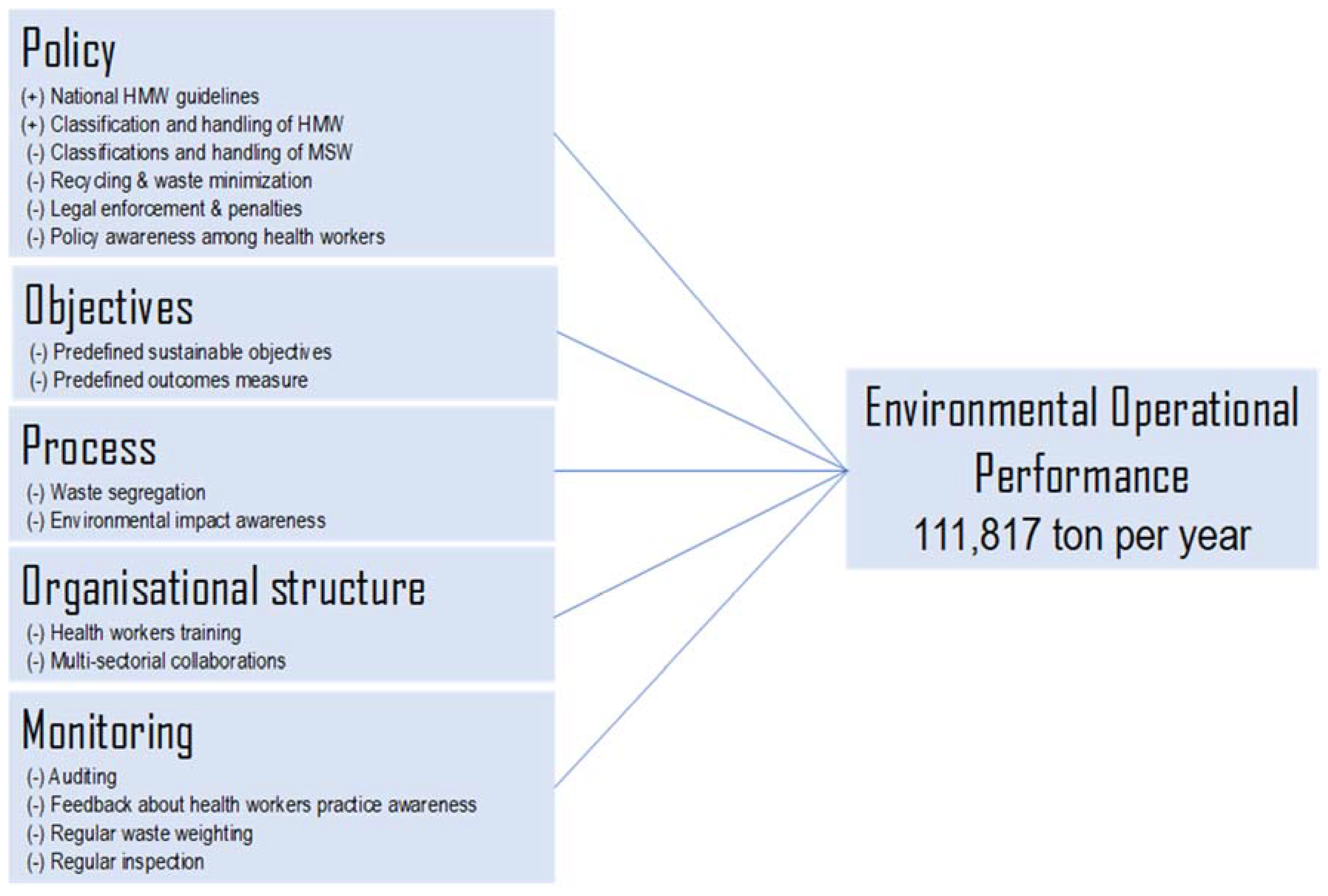 Sustainability 13 05280 g003