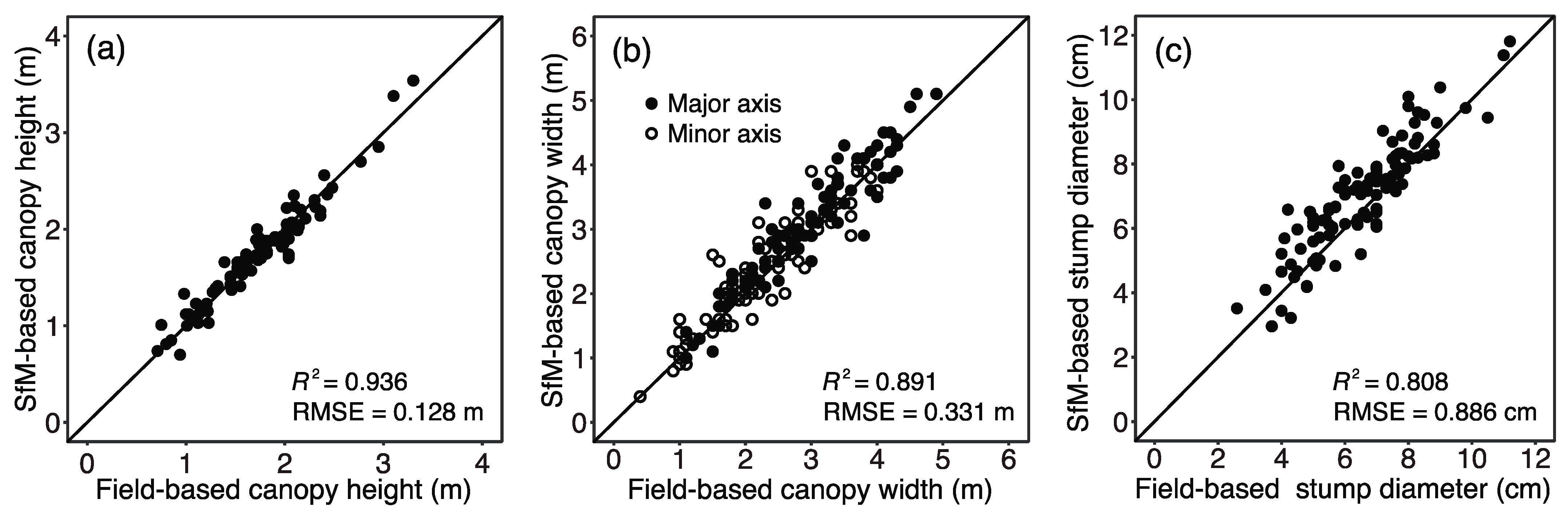 Sustainability 13 05282 g007