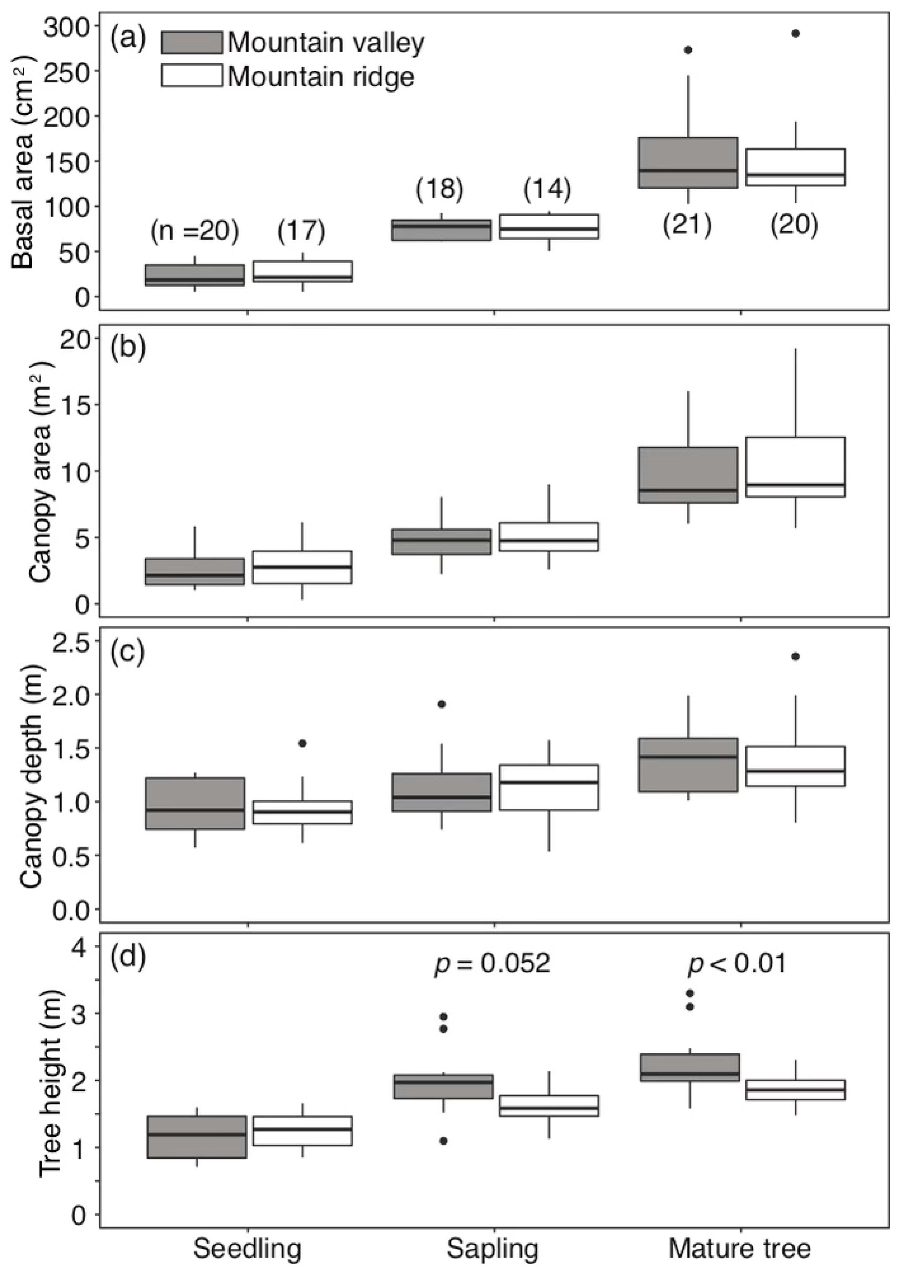 Sustainability 13 05282 g009