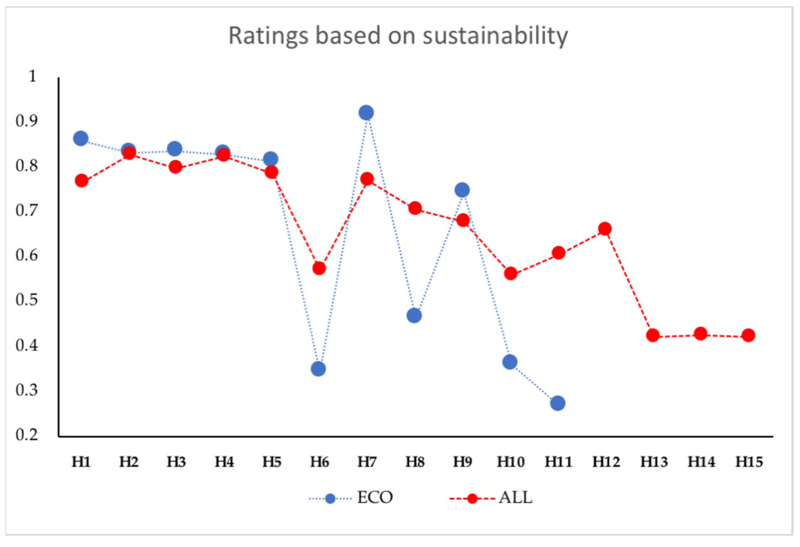 Sustainability 13 05283 g002