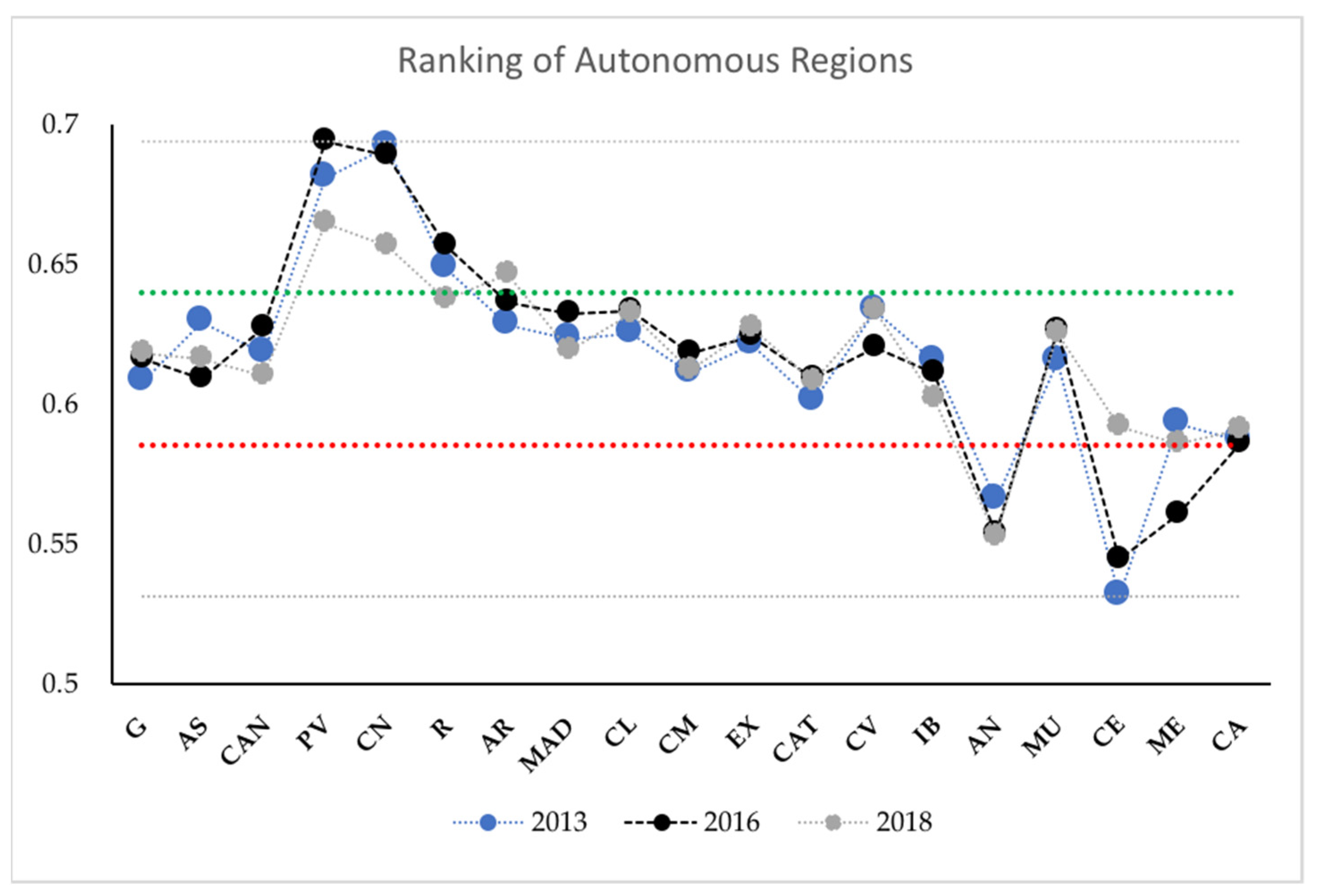 Sustainability 13 05283 g003