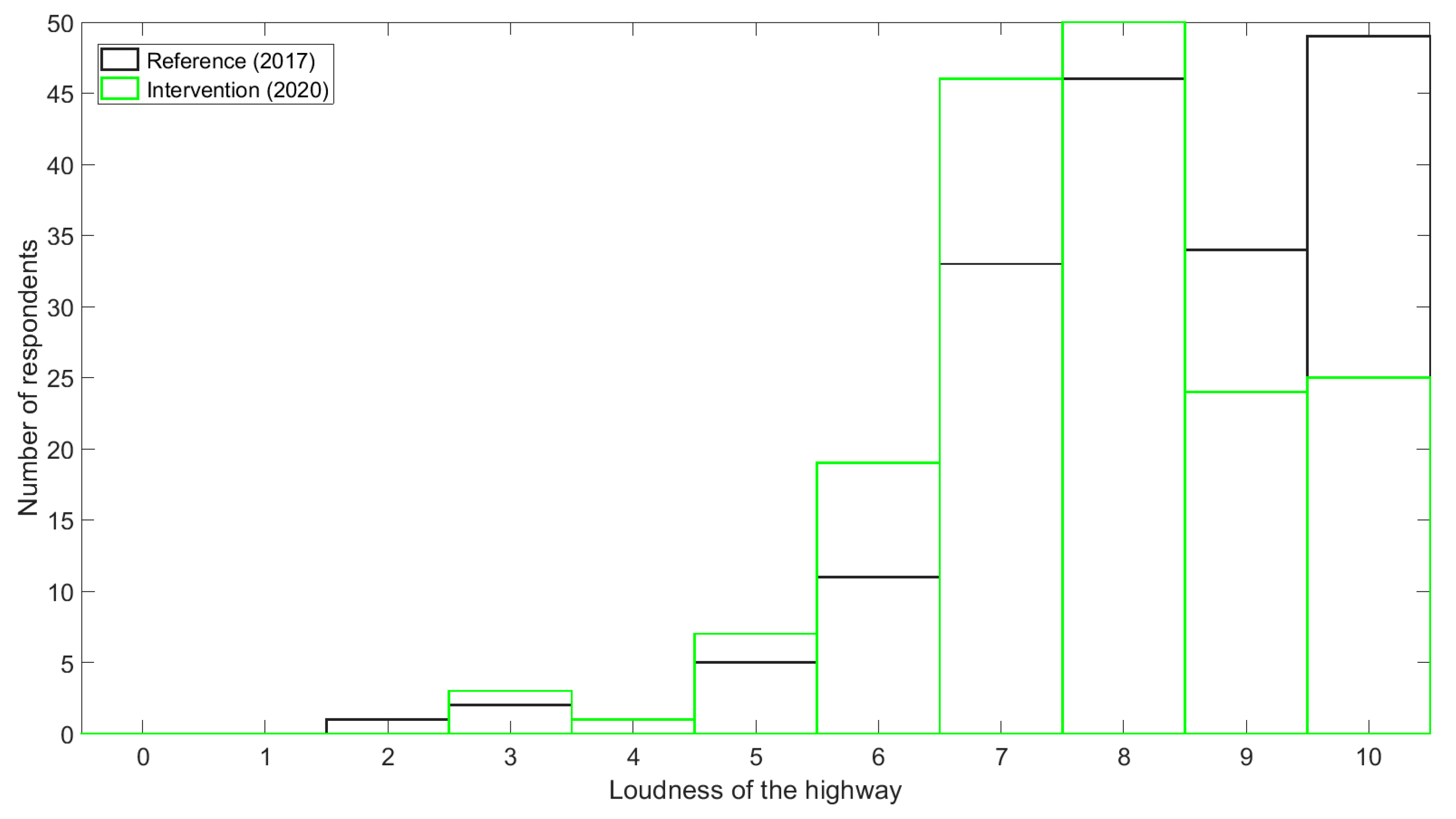 Sustainability 13 05284 g005
