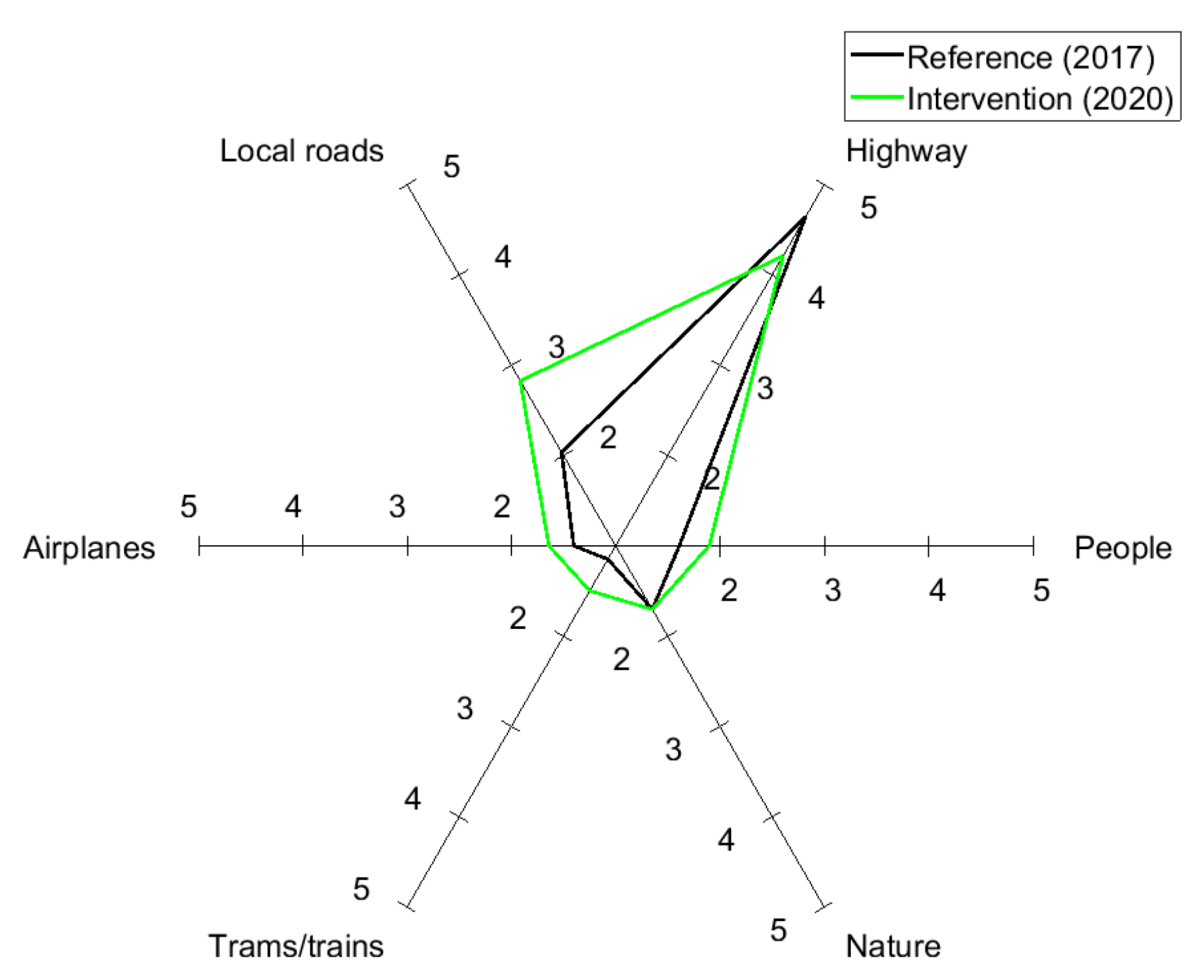 Sustainability 13 05284 g006