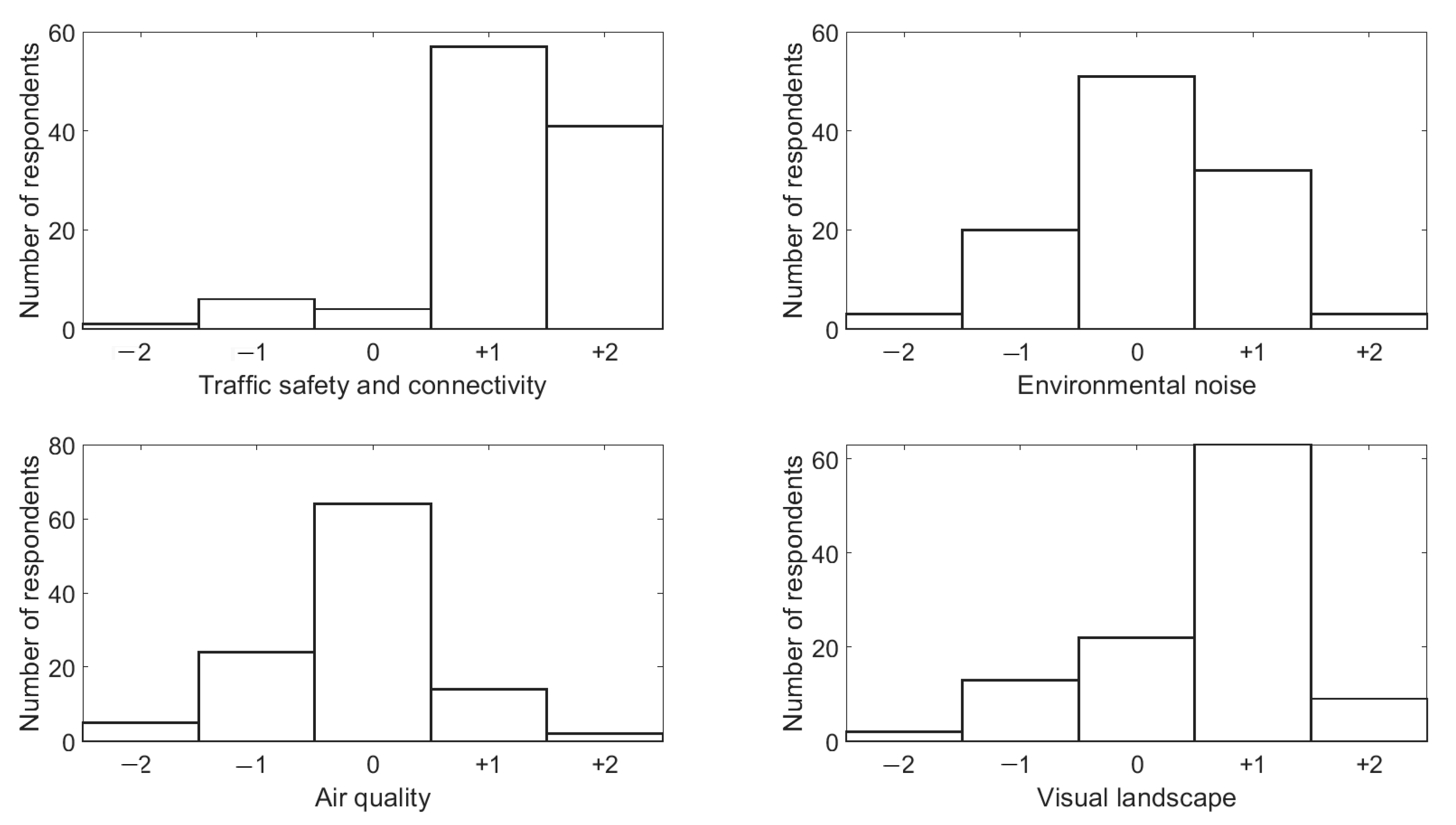 Sustainability 13 05284 g009