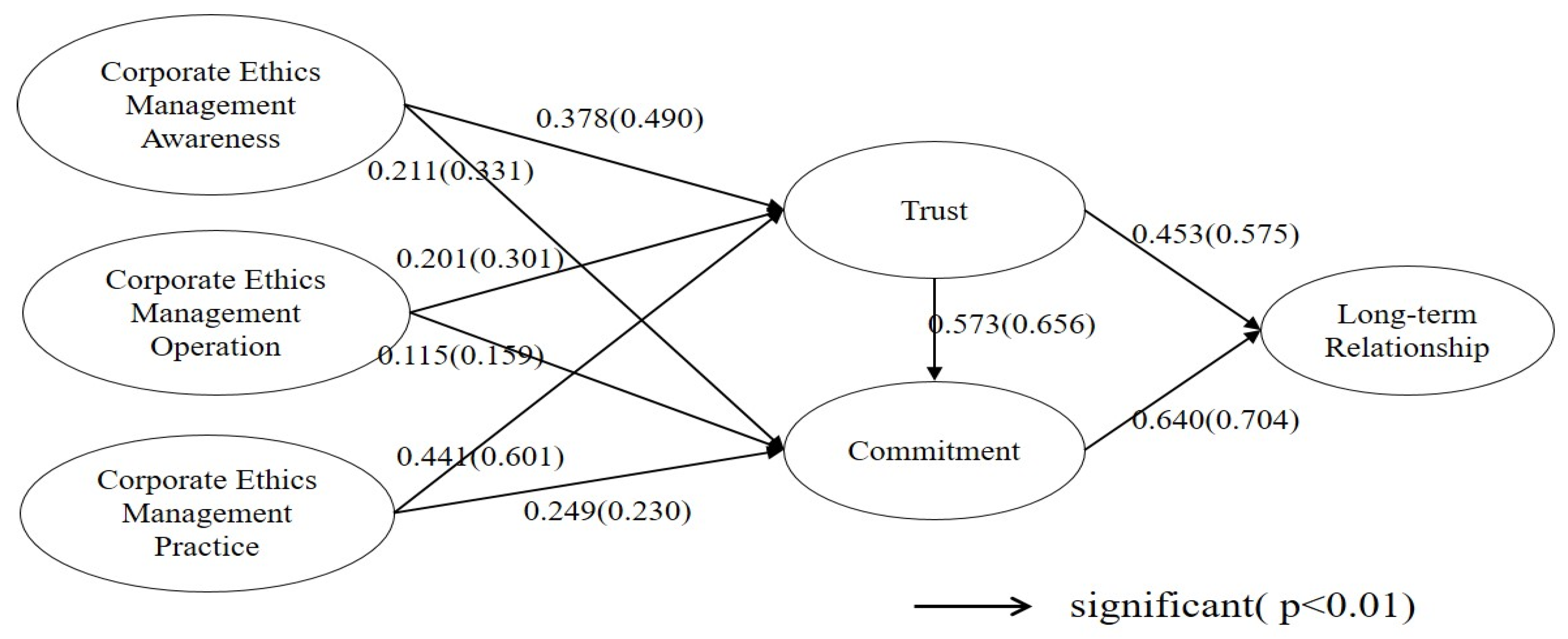 Sustainability 13 05290 g002