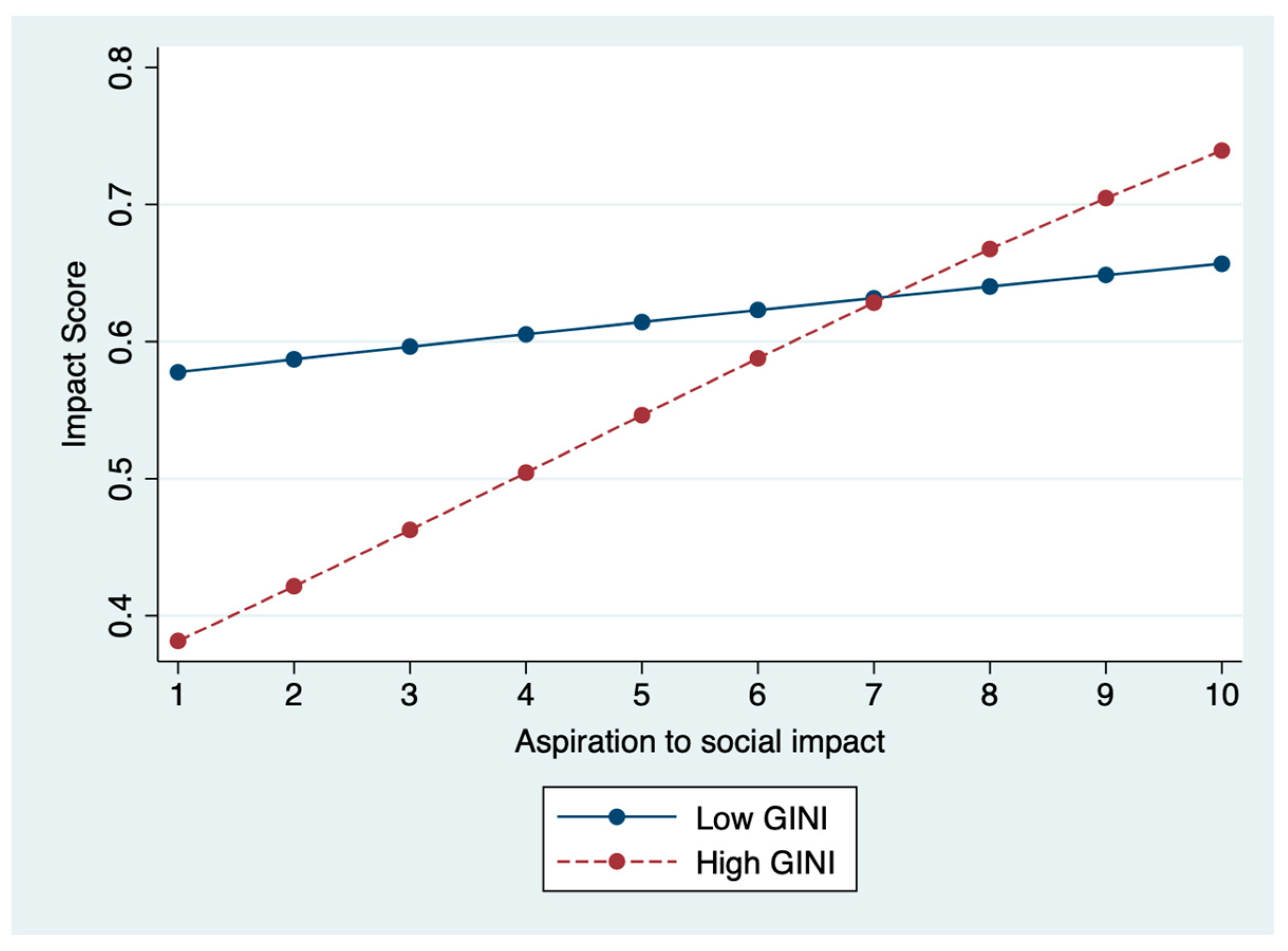 Sustainability 13 05293 g002