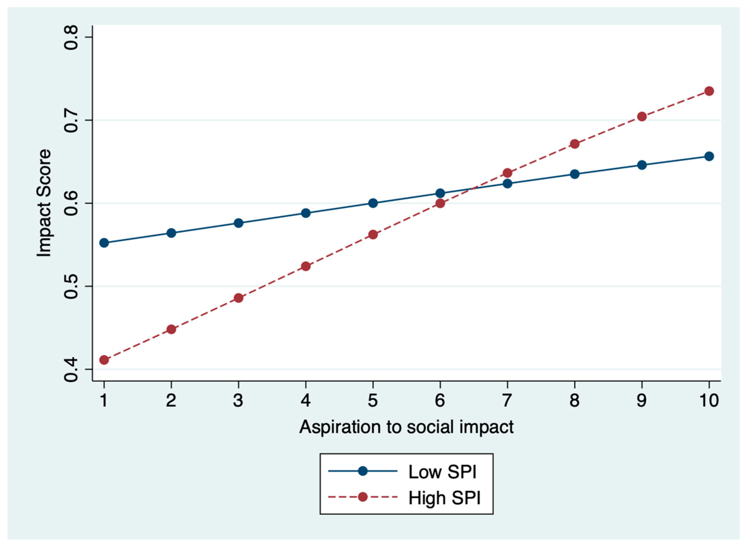 Sustainability 13 05293 g003