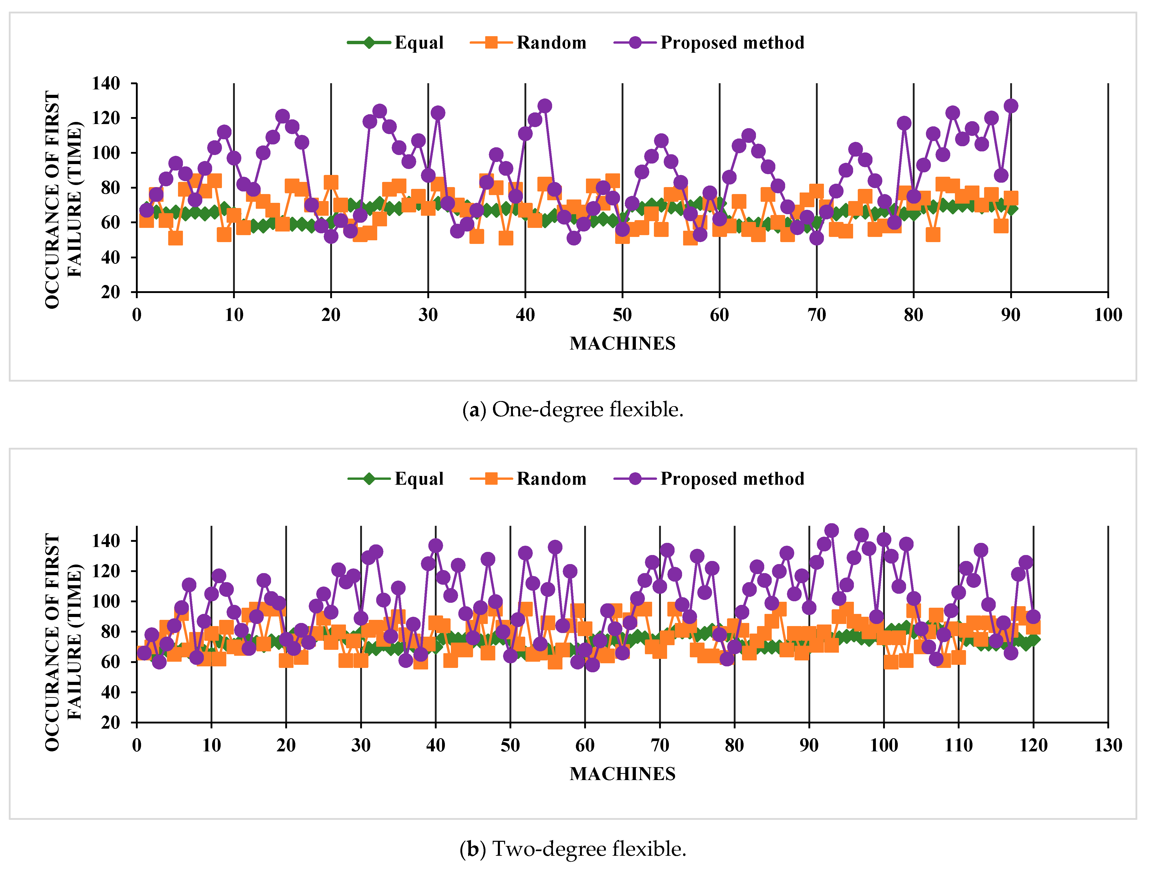 Sustainability 13 05295 g004a