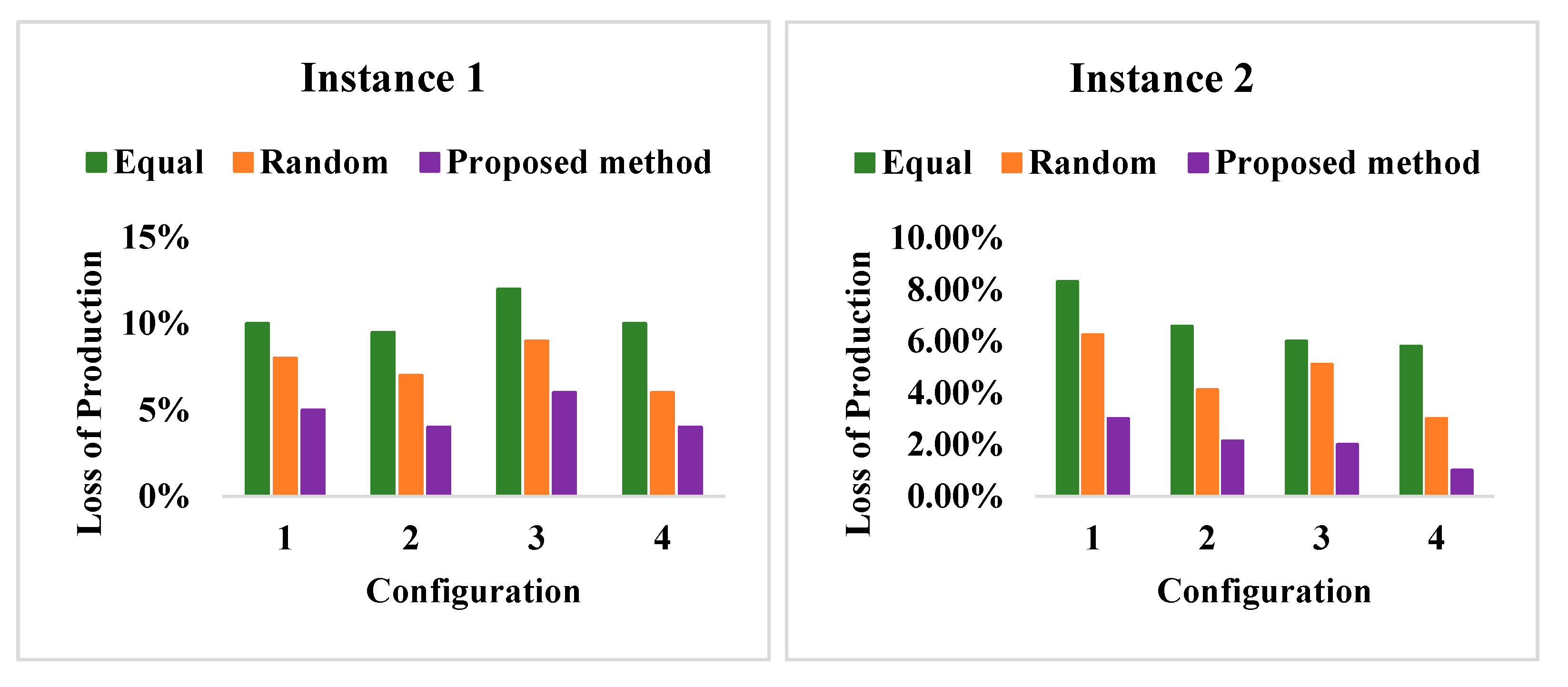 Sustainability 13 05295 g006a