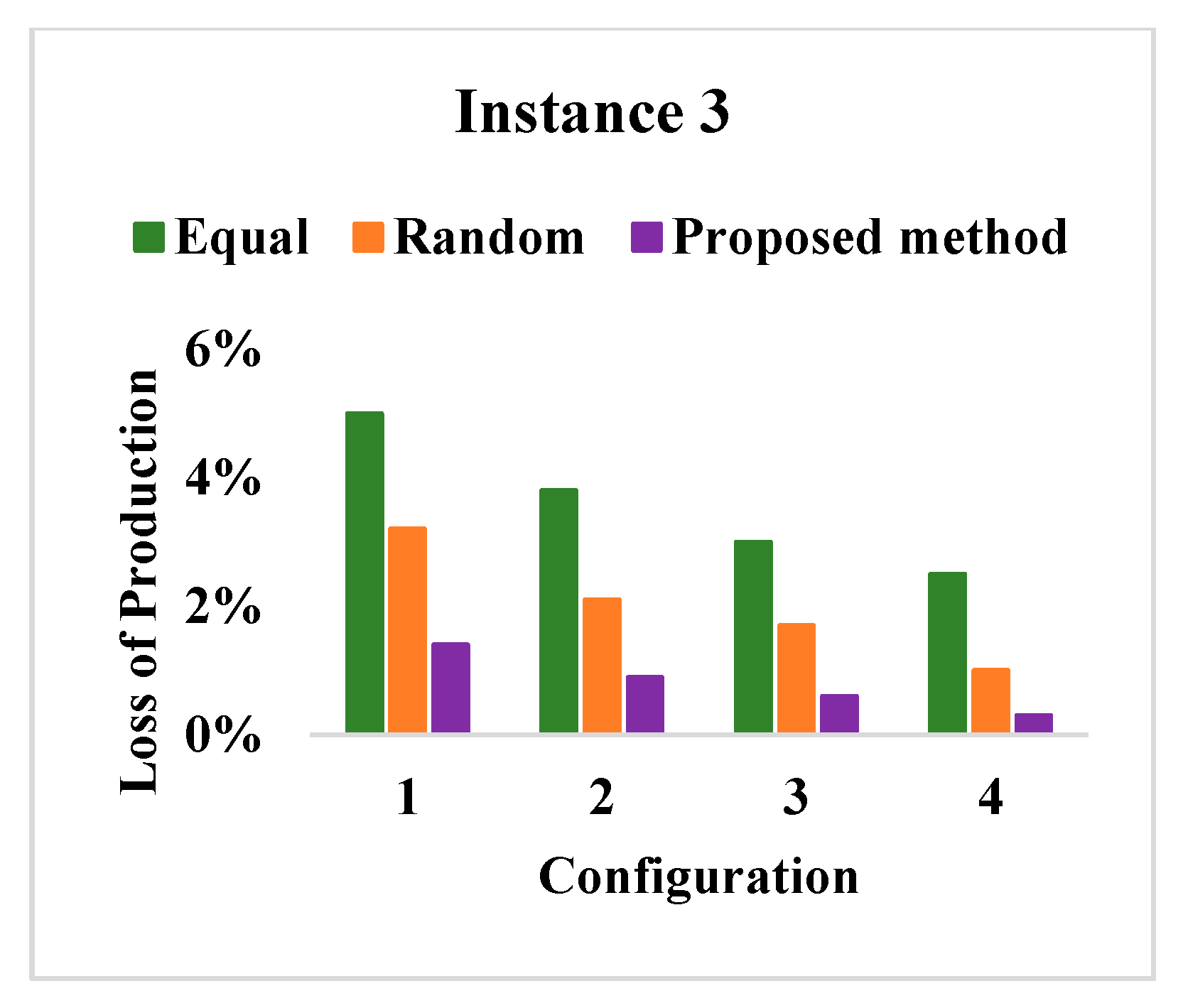 Sustainability 13 05295 g006b