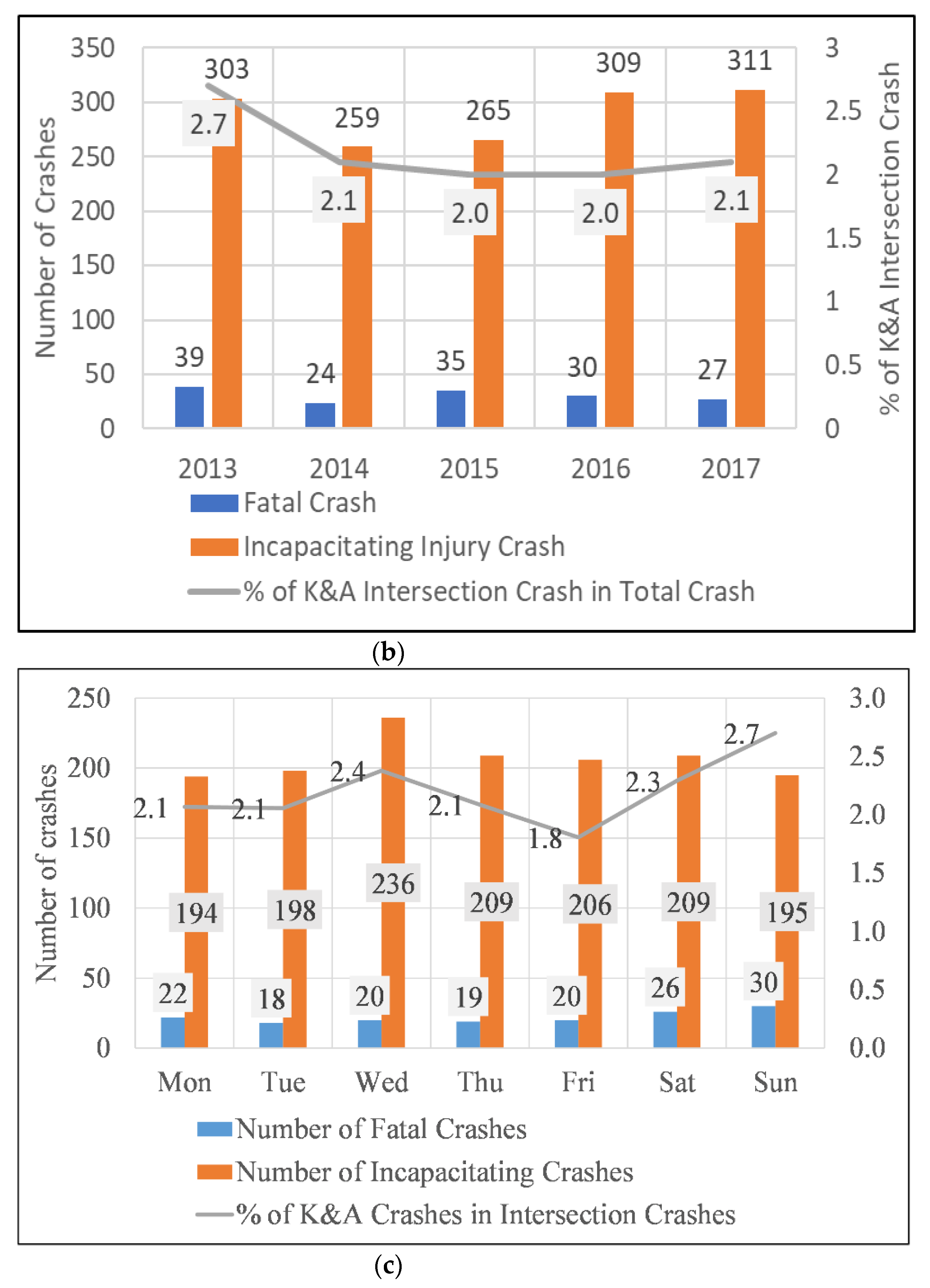 Sustainability 13 05296 g002b