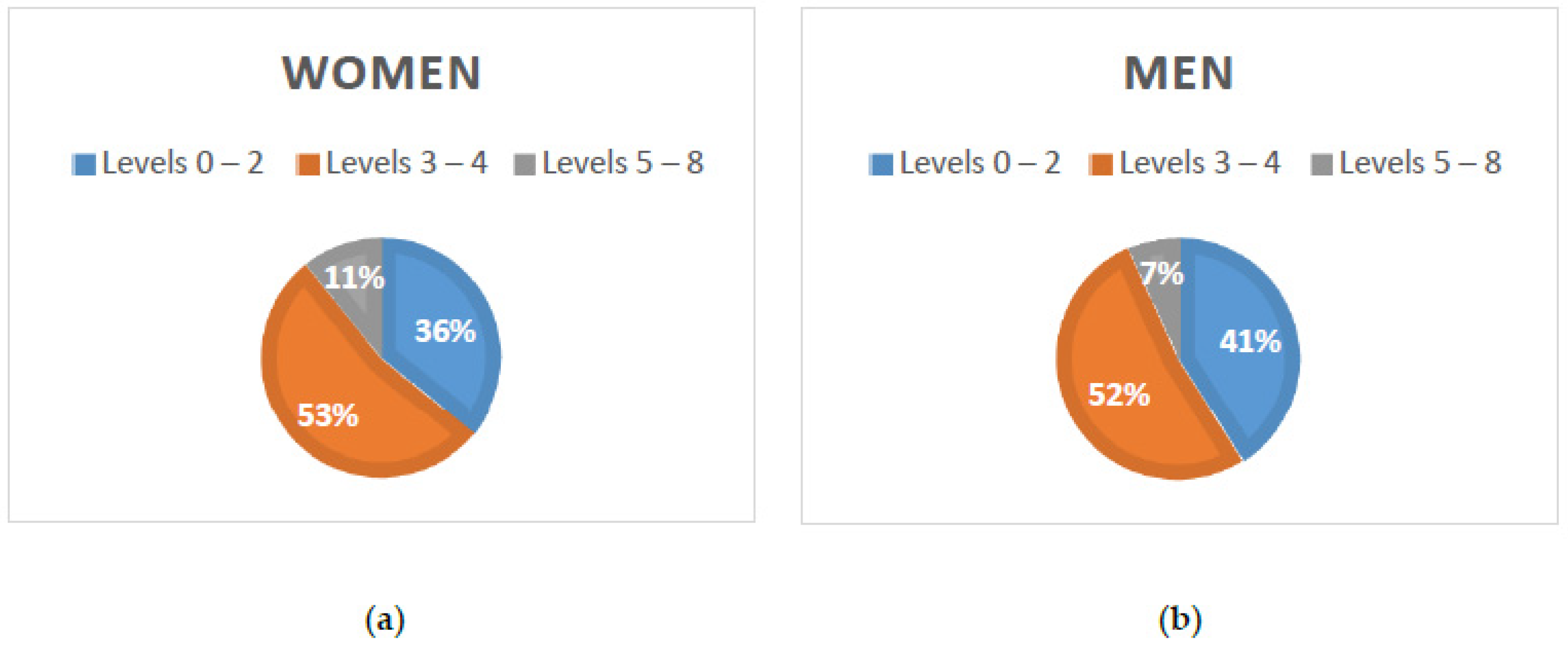 Sustainability 13 05298 g005
