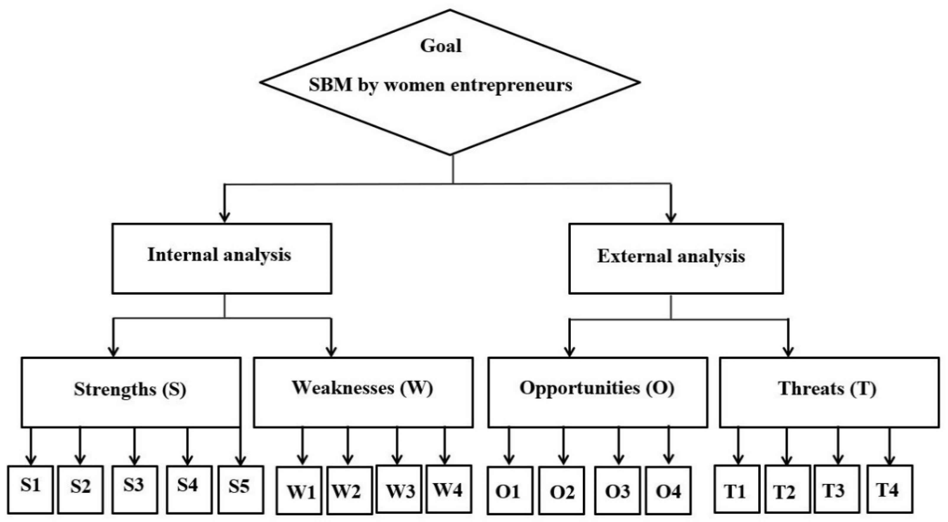 Sustainability 13 05298 g006