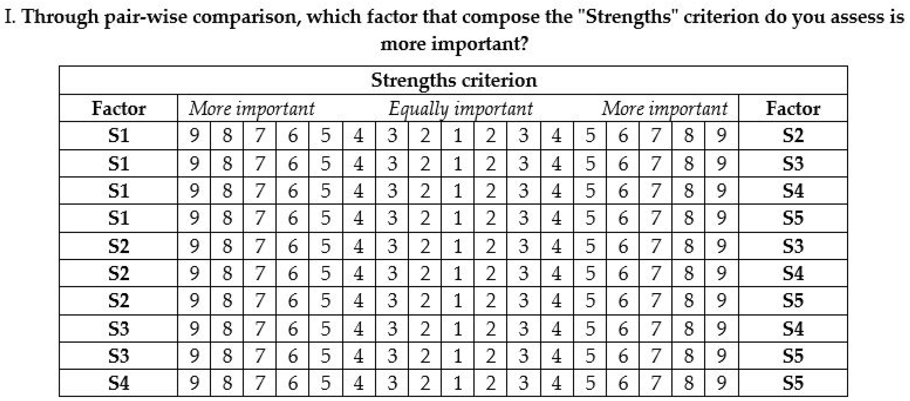 Sustainability 13 05298 g007