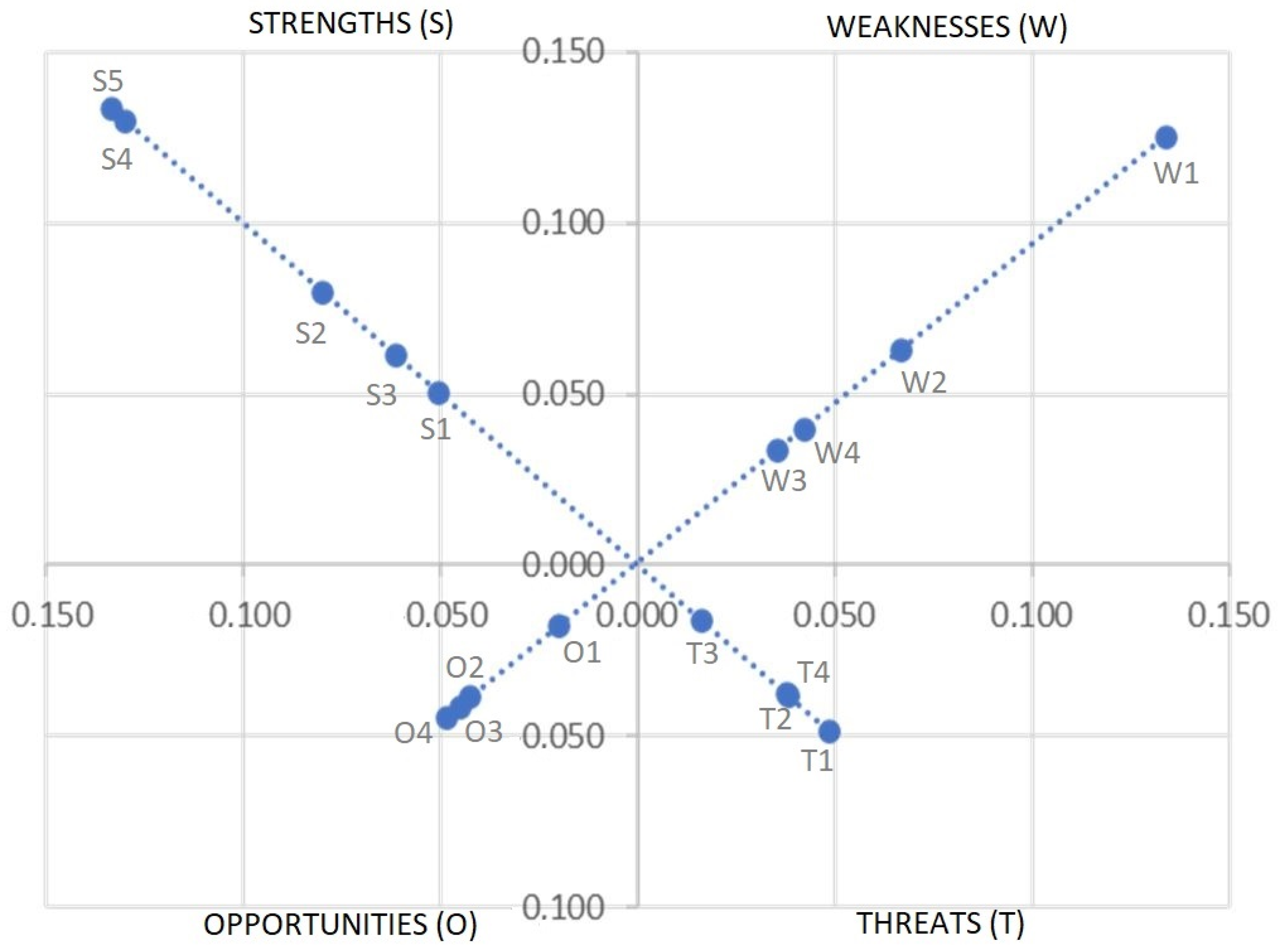 Sustainability 13 05298 g008