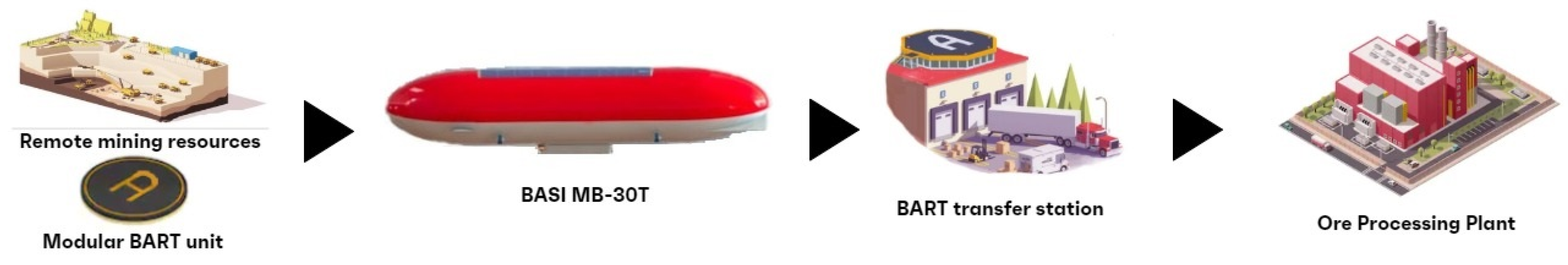 Sustainability 13 05301 g006