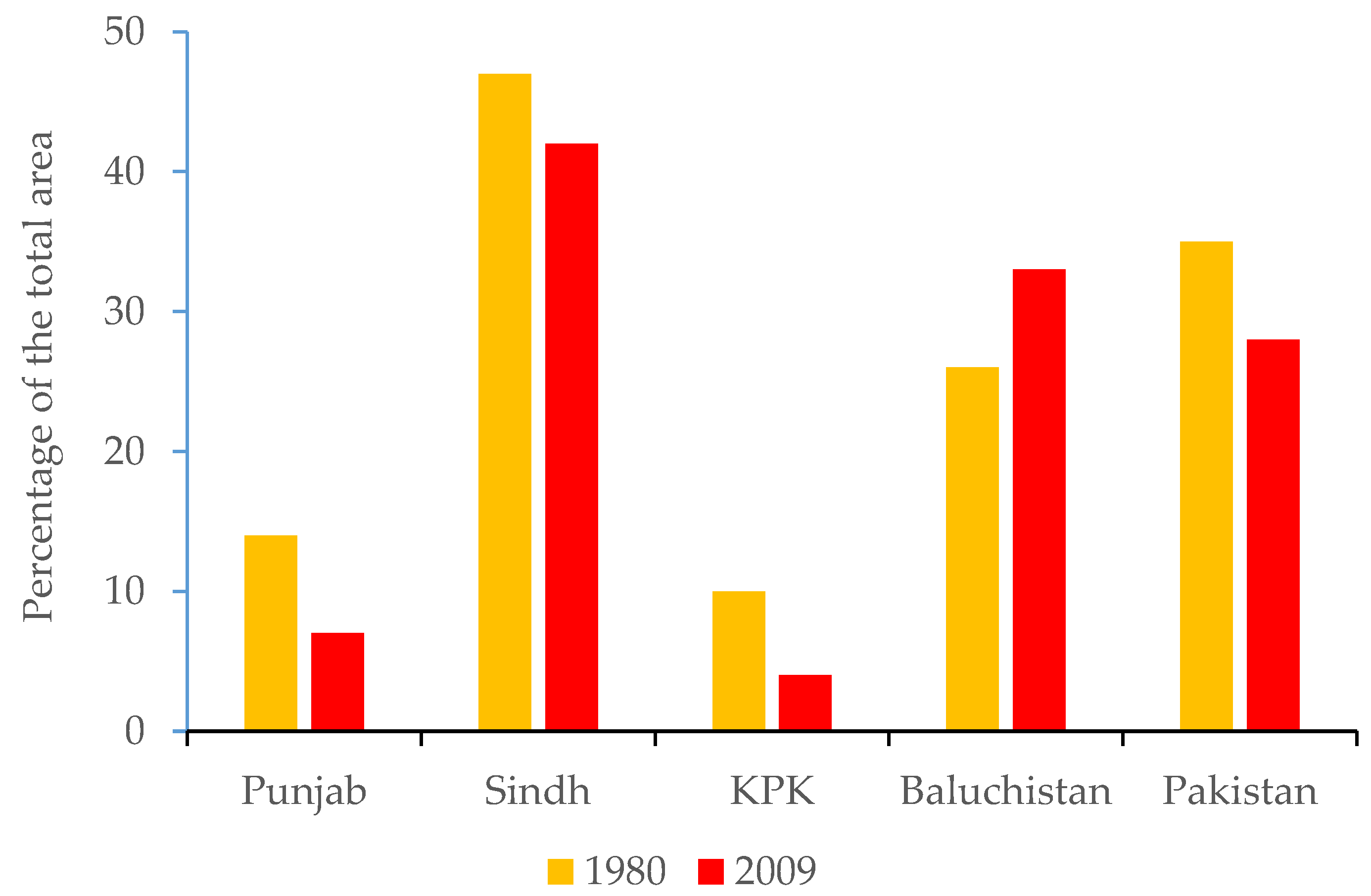 Sustainability 13 05303 g003