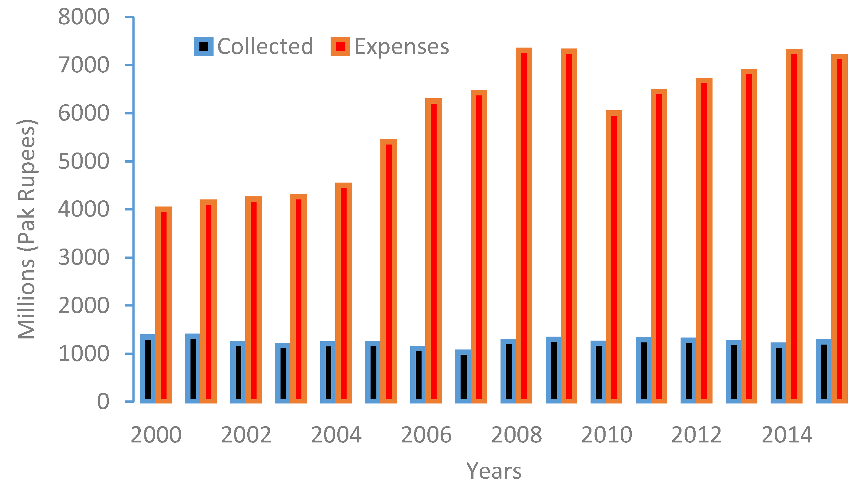 Sustainability 13 05303 g004
