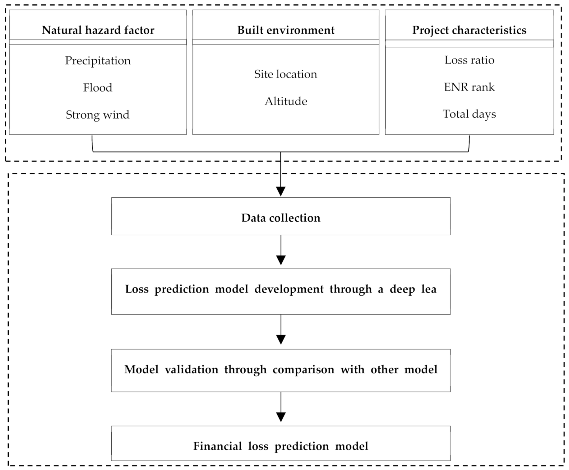 Sustainability 13 05304 g001 Sustainability 13 05304 g001