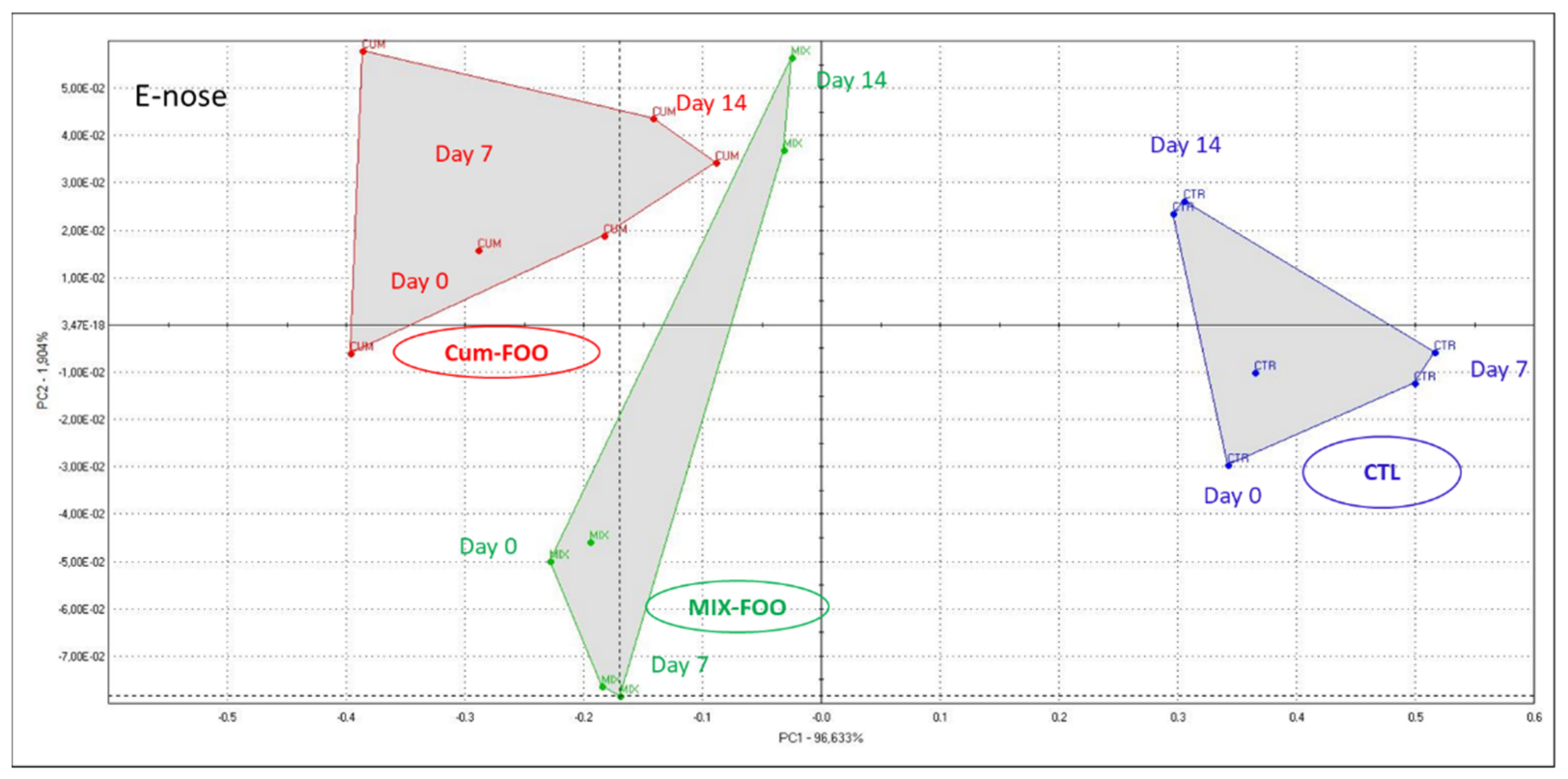 Sustainability 13 05310 g005 Sustainability 13 05310 g005
