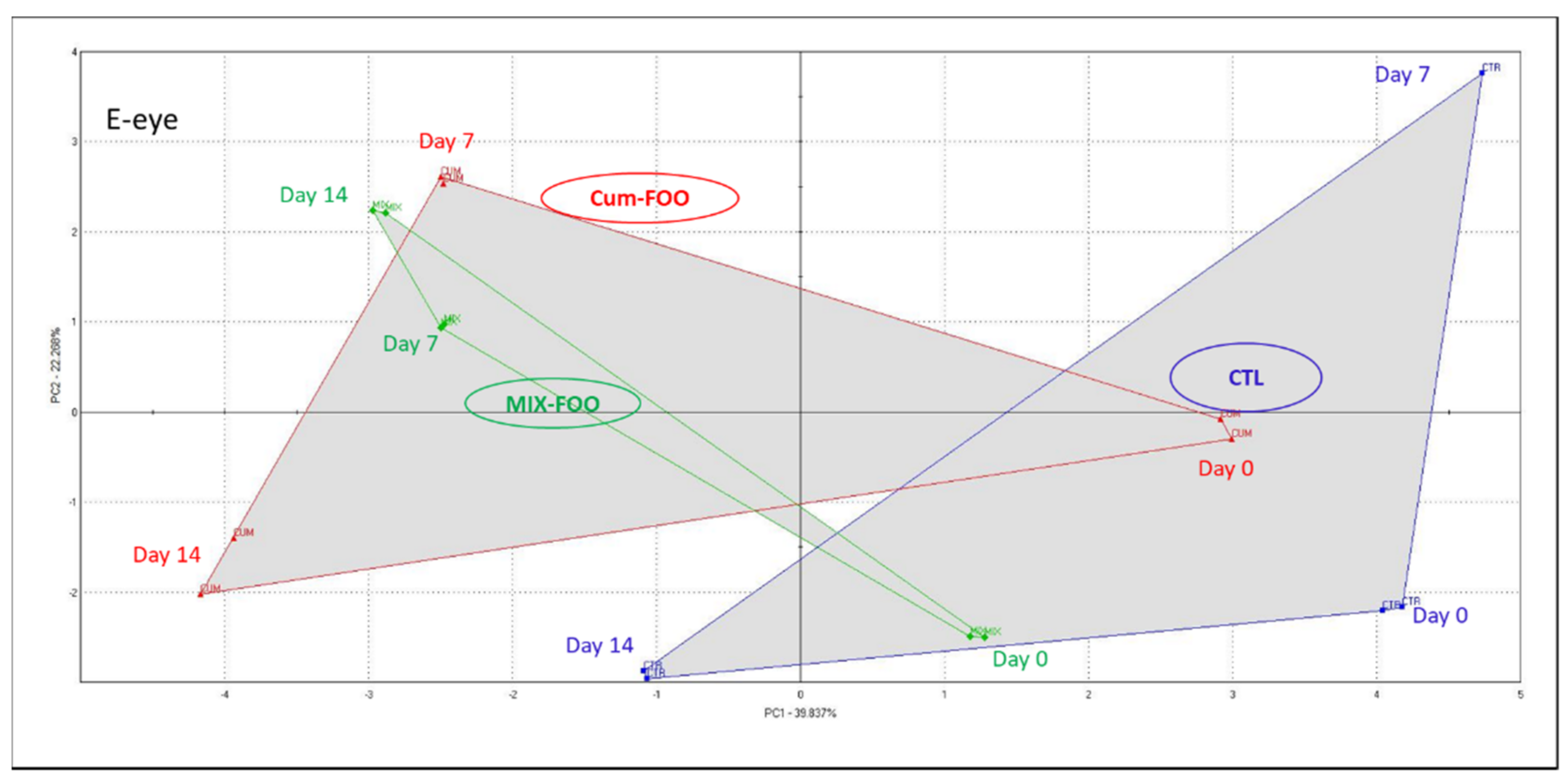 Sustainability 13 05310 g006 Sustainability 13 05310 g006