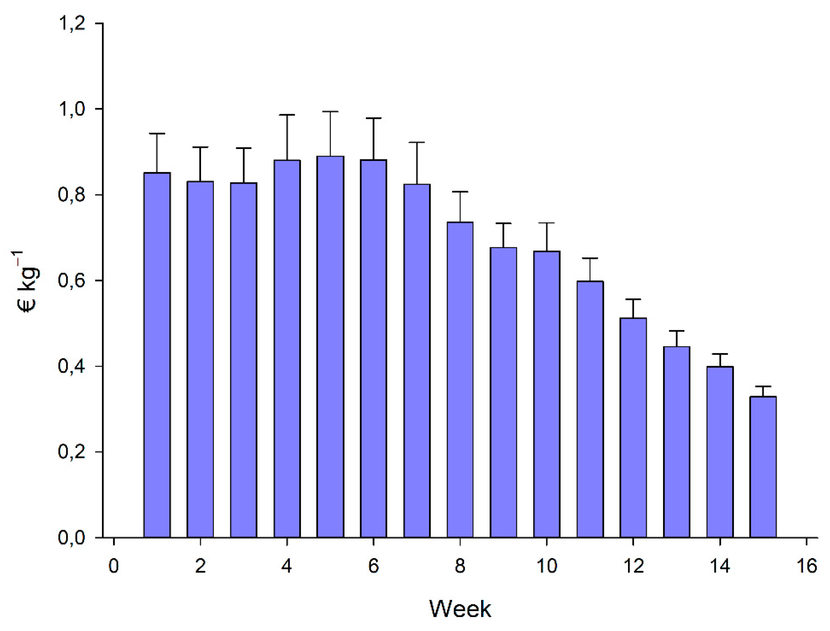 Sustainability 13 05313 g002 Sustainability 13 05313 g002