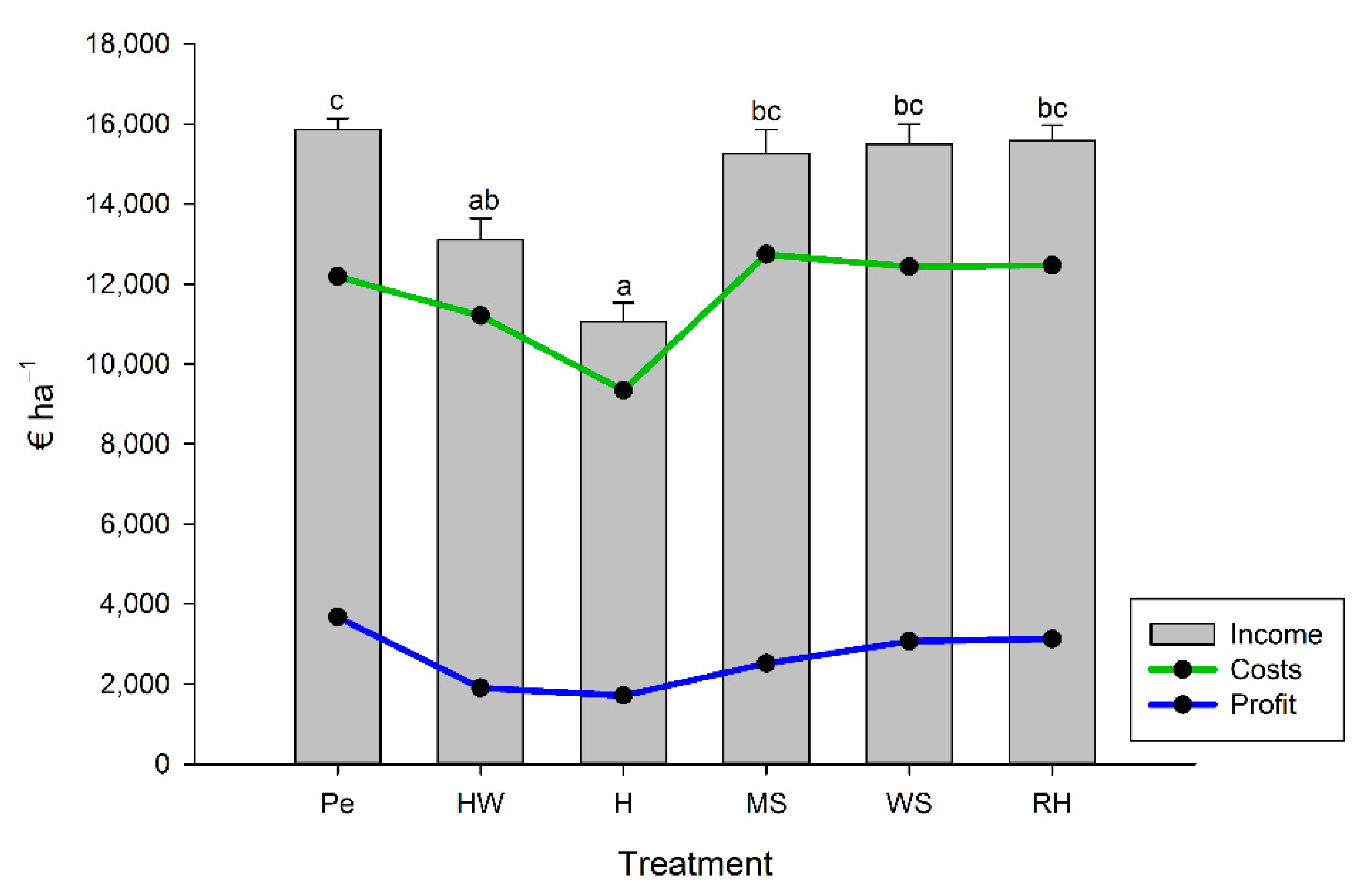 Sustainability 13 05313 g003 Sustainability 13 05313 g003