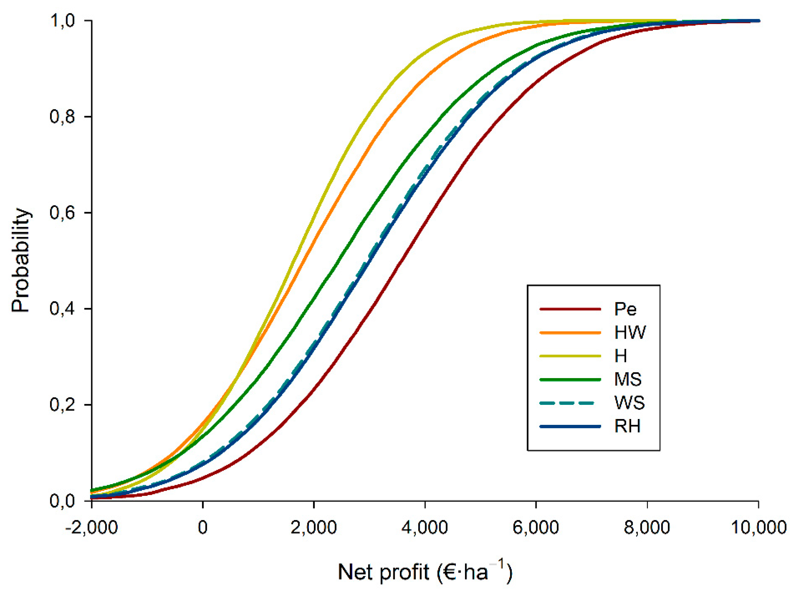 Sustainability 13 05313 g004 Sustainability 13 05313 g004