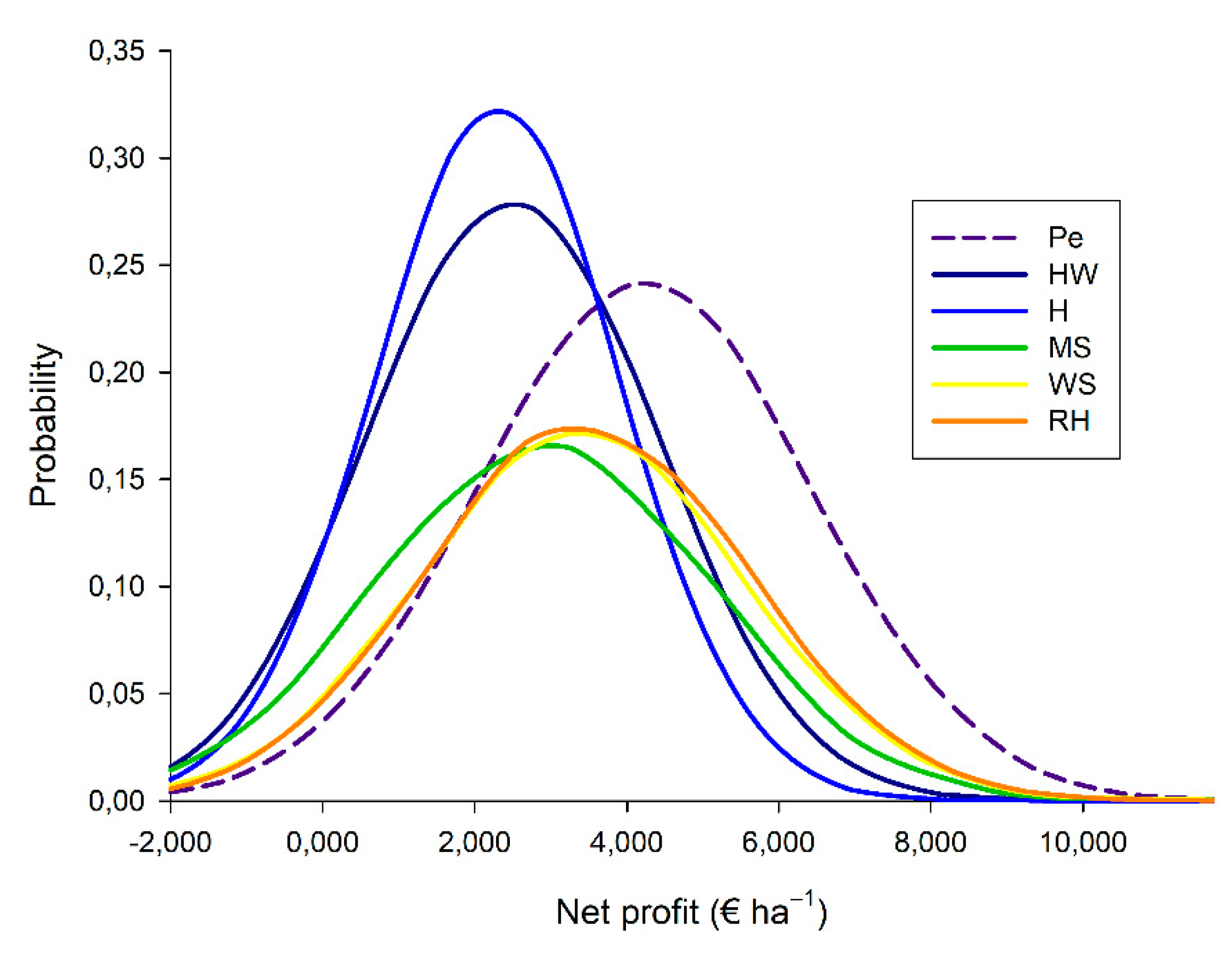 Sustainability 13 05313 g005 Sustainability 13 05313 g005