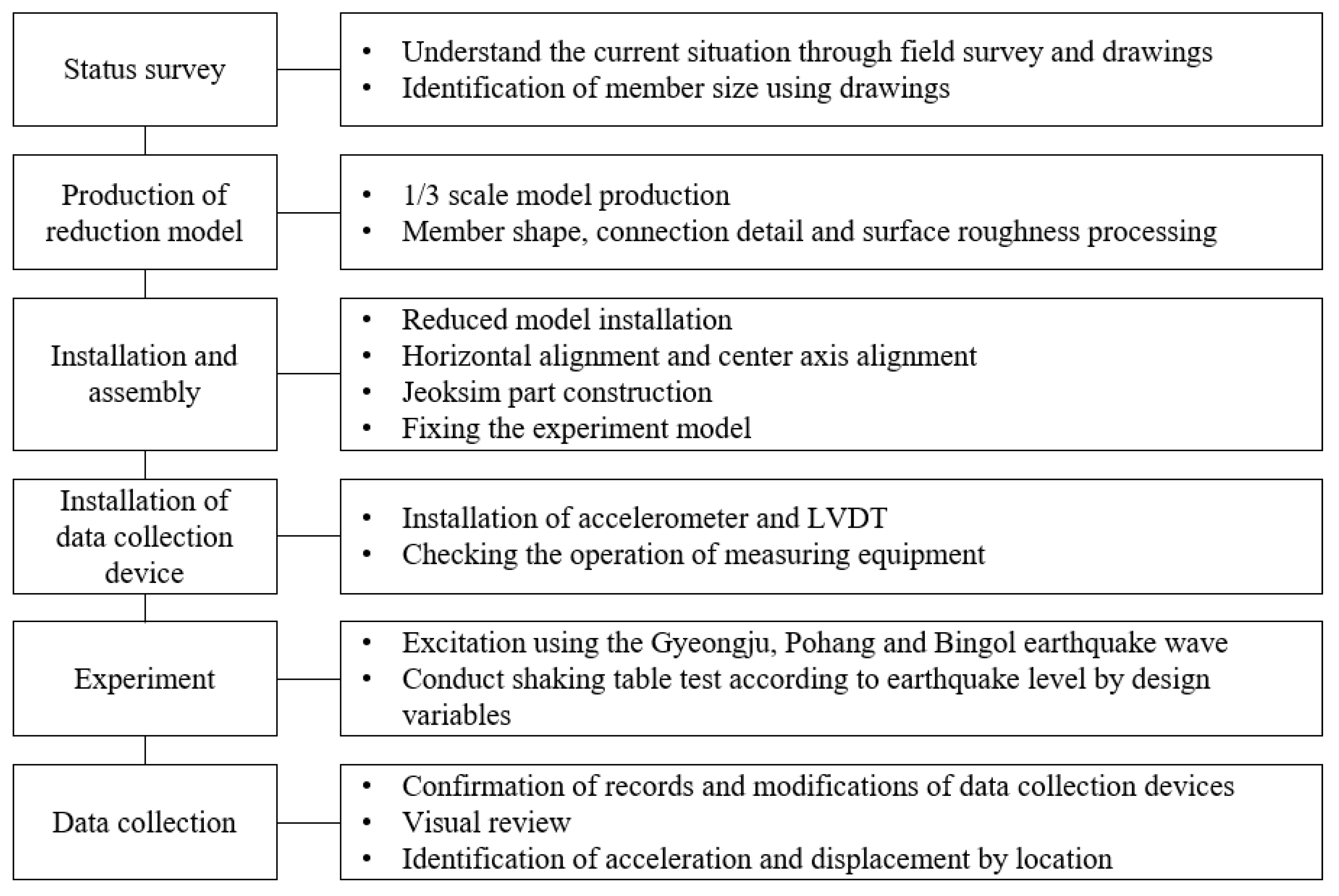 Sustainability 13 05314 g003