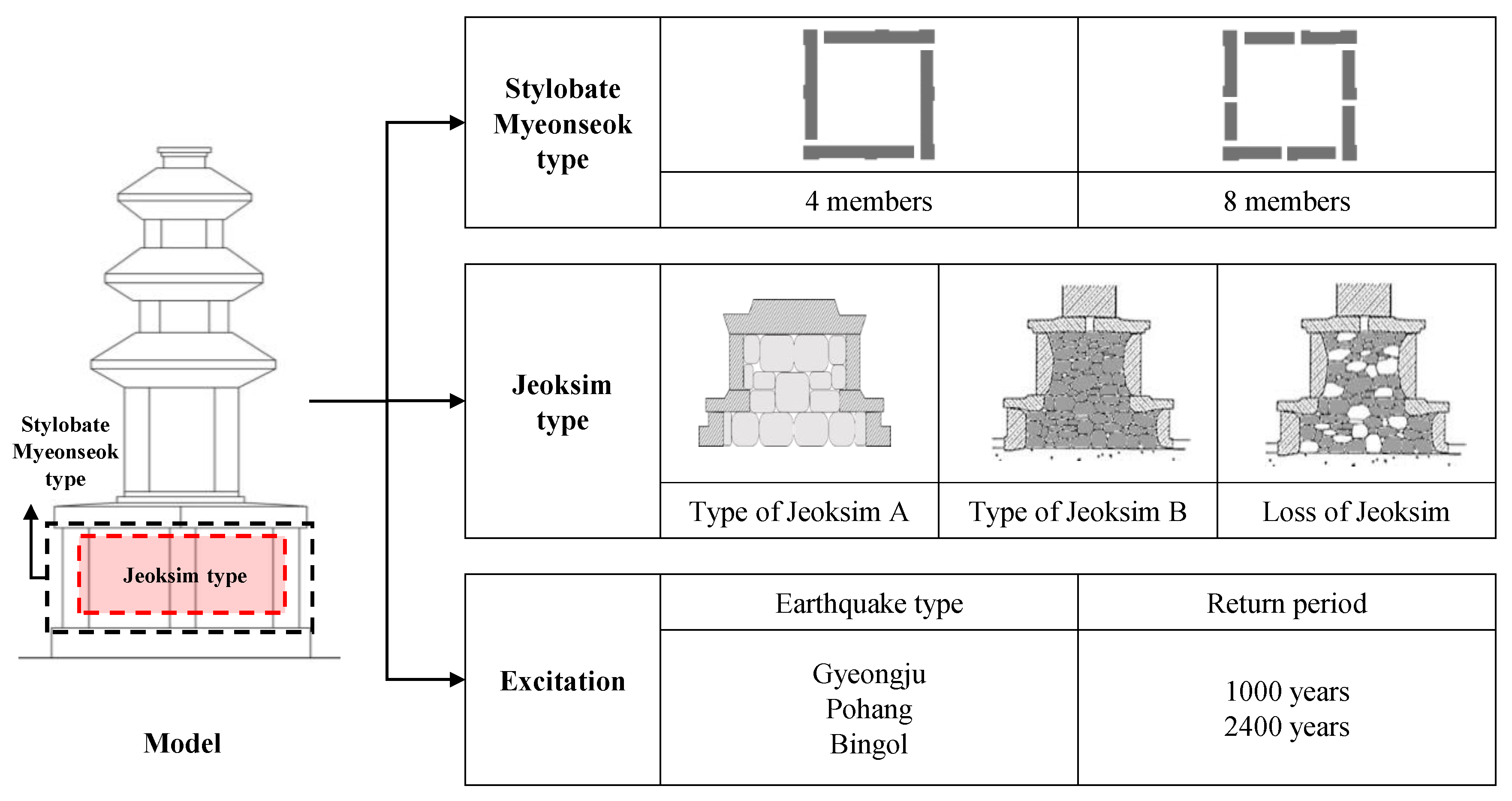 Sustainability 13 05314 g004