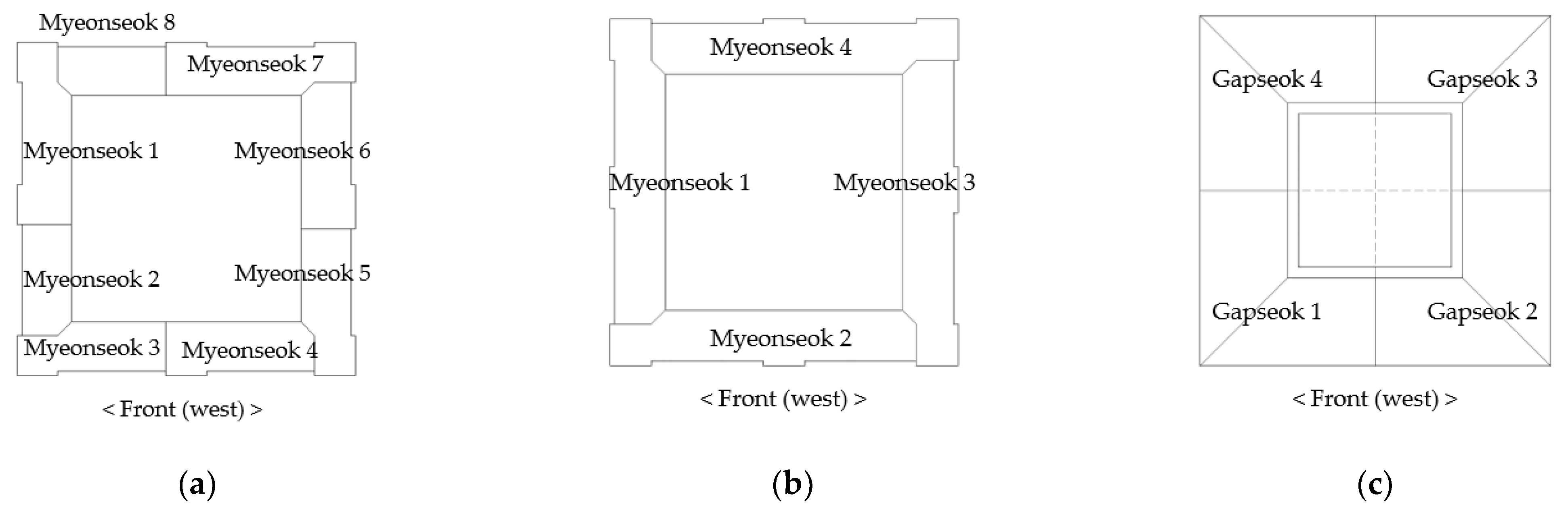 Sustainability 13 05314 g005