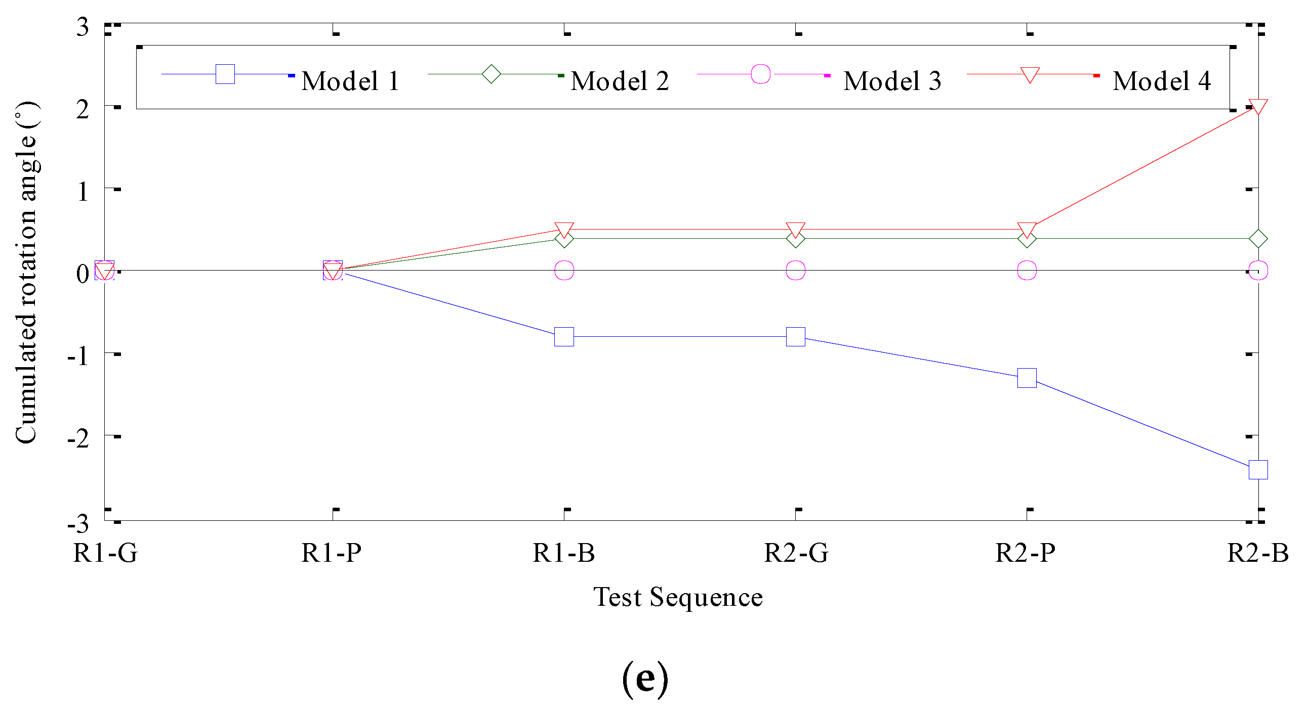 Sustainability 13 05314 g007b