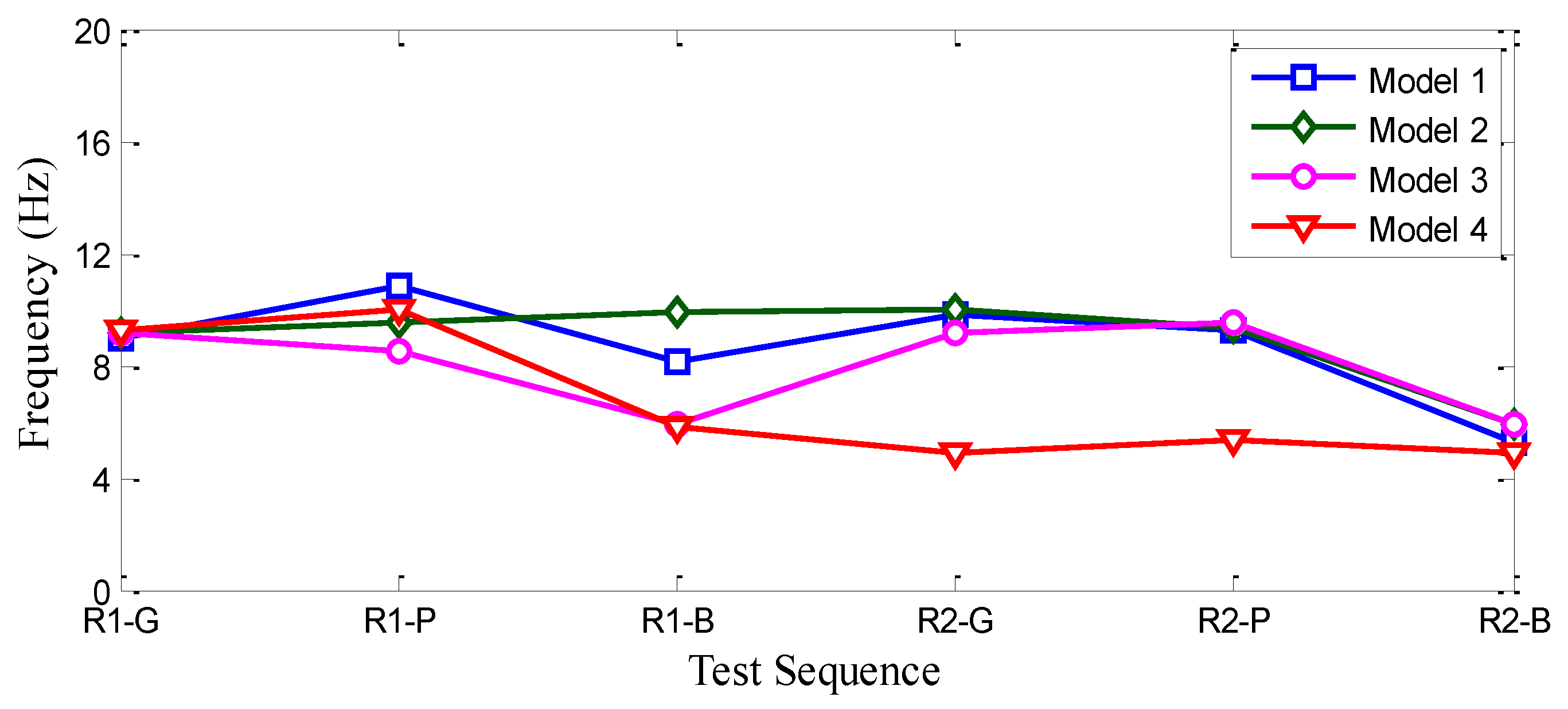 Sustainability 13 05314 g008