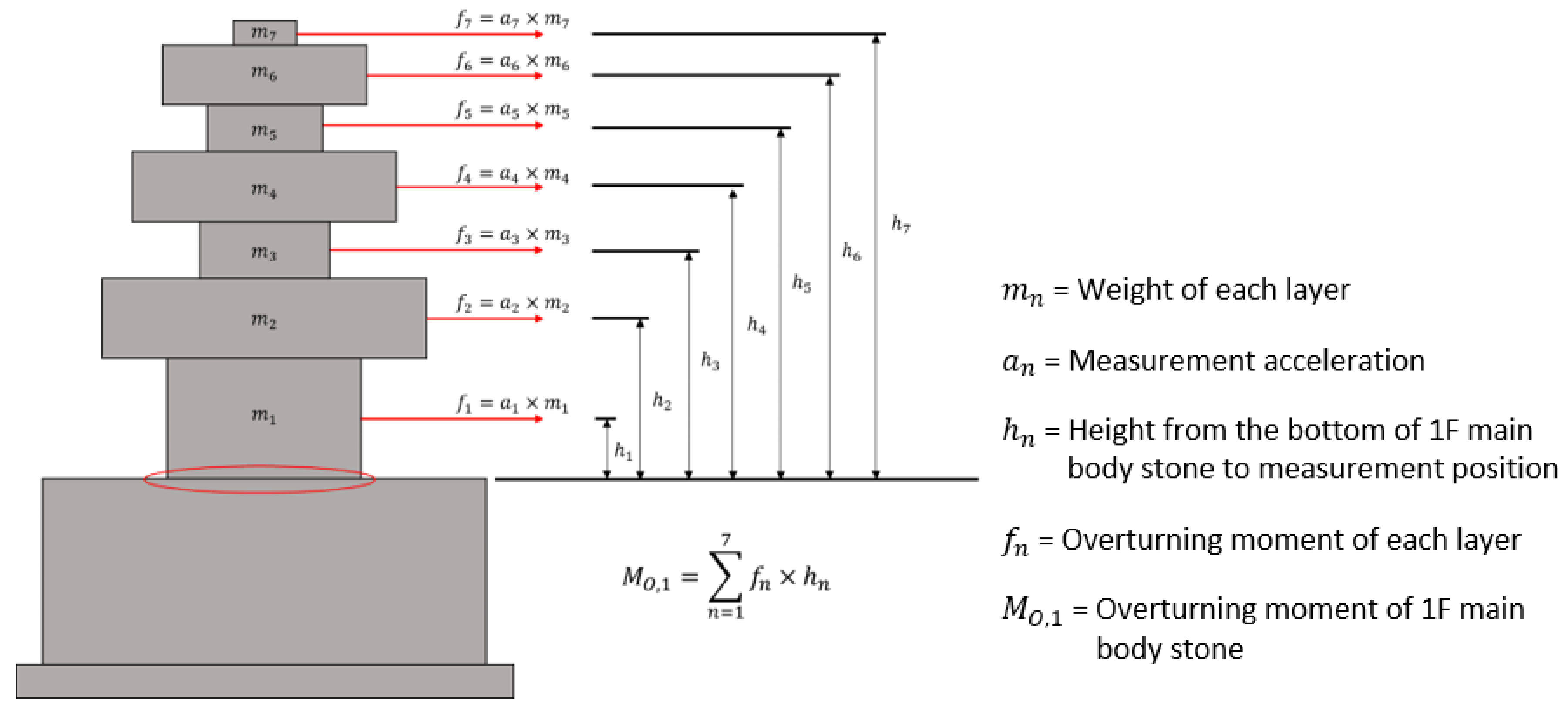 Sustainability 13 05314 g010
