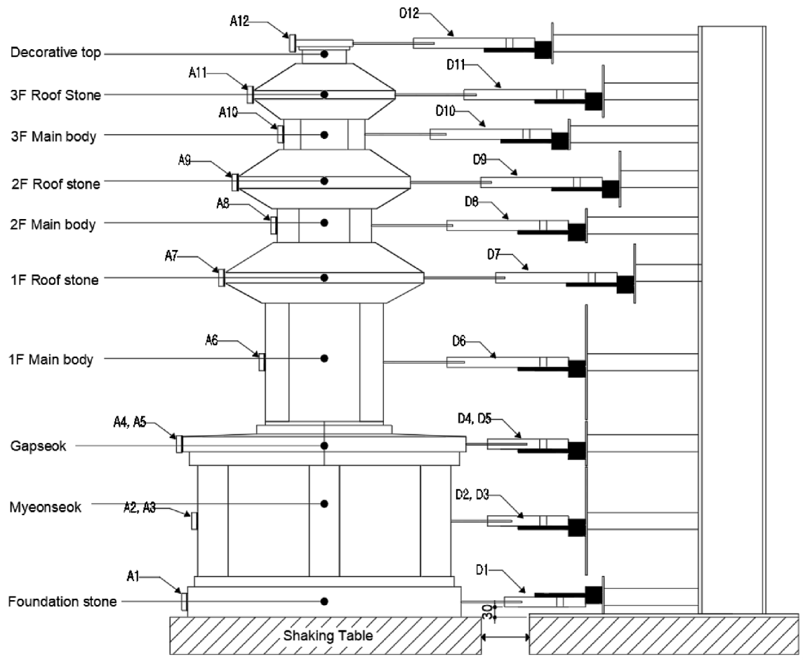 Sustainability 13 05314 i003