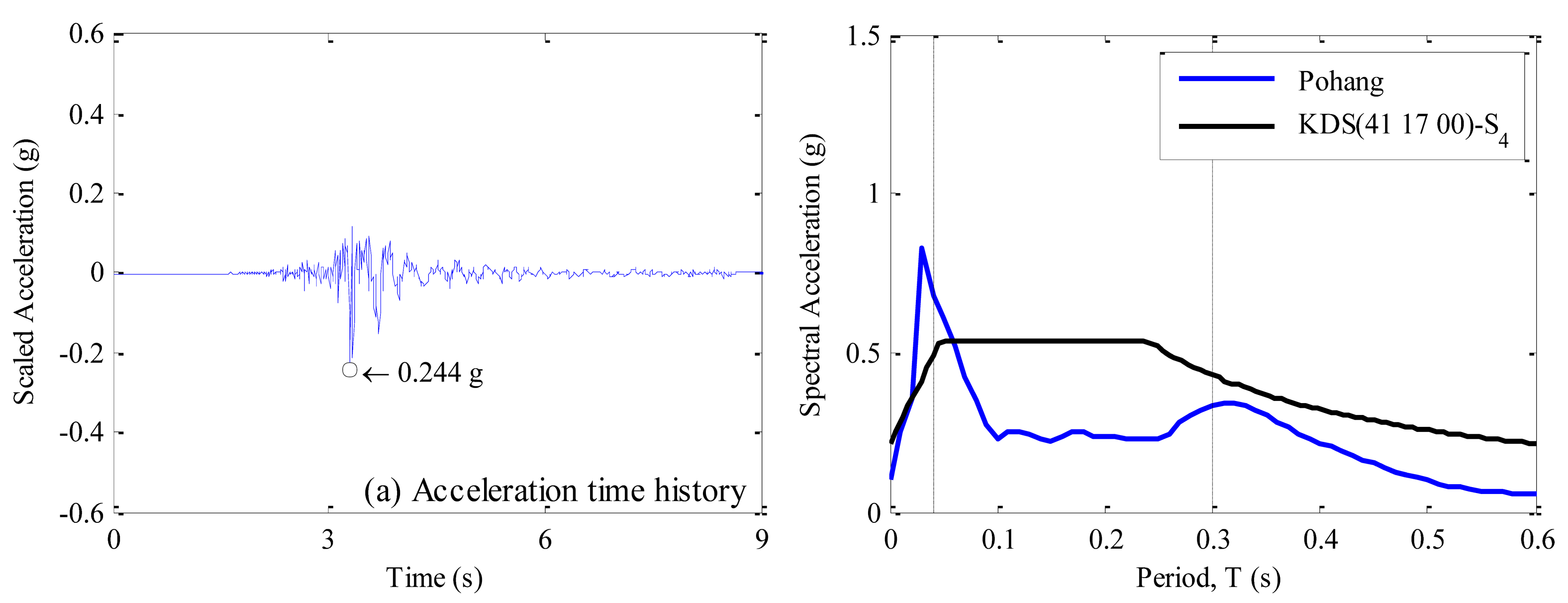 Sustainability 13 05314 i005
