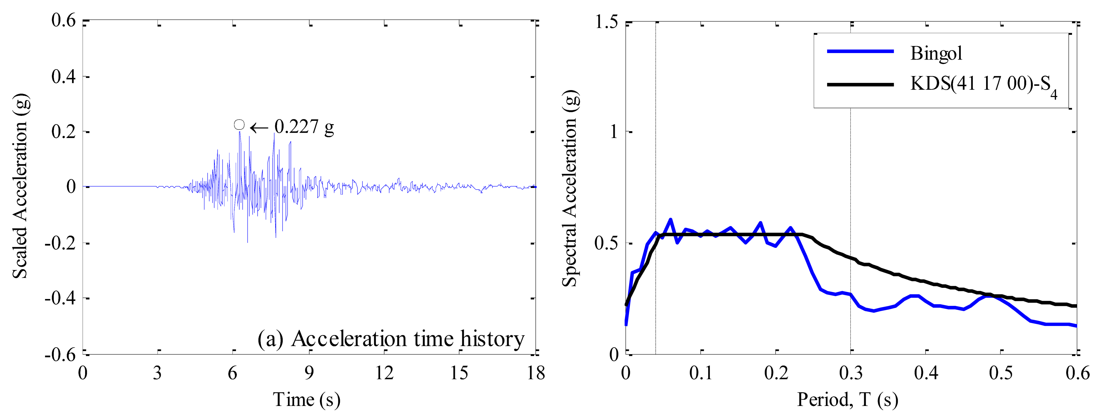 Sustainability 13 05314 i006