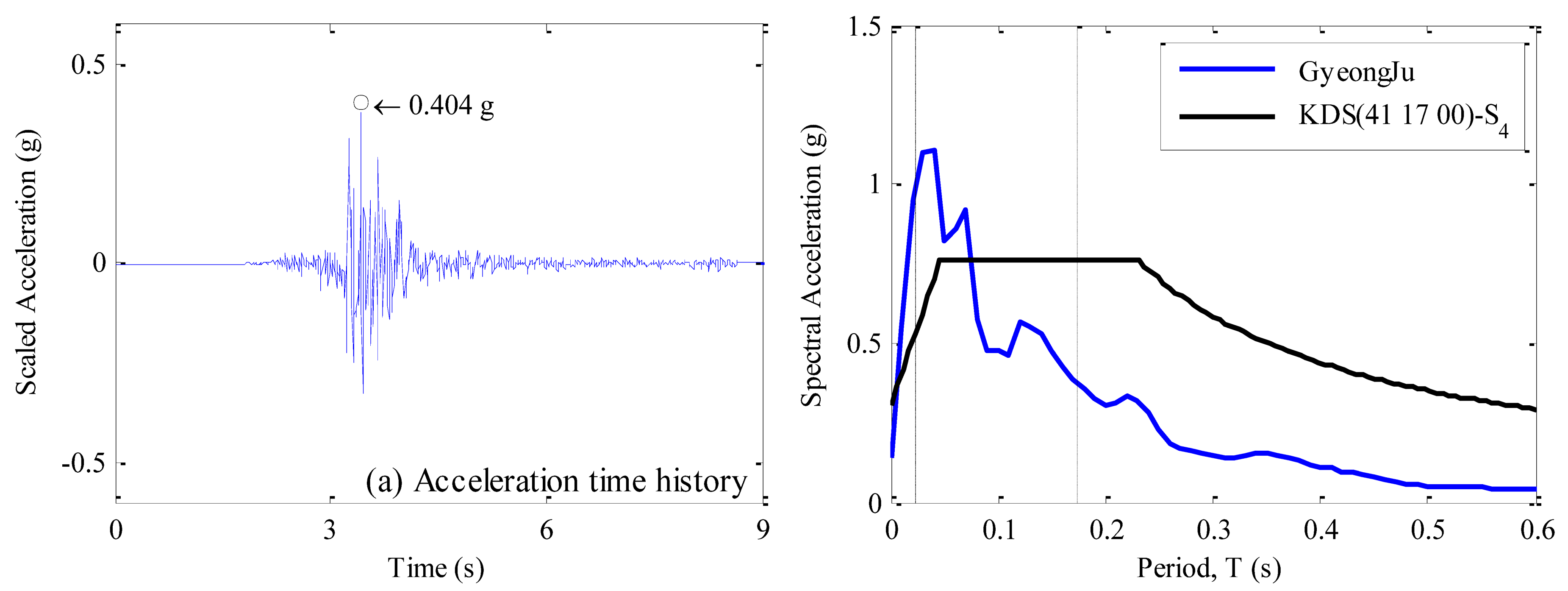 Sustainability 13 05314 i007