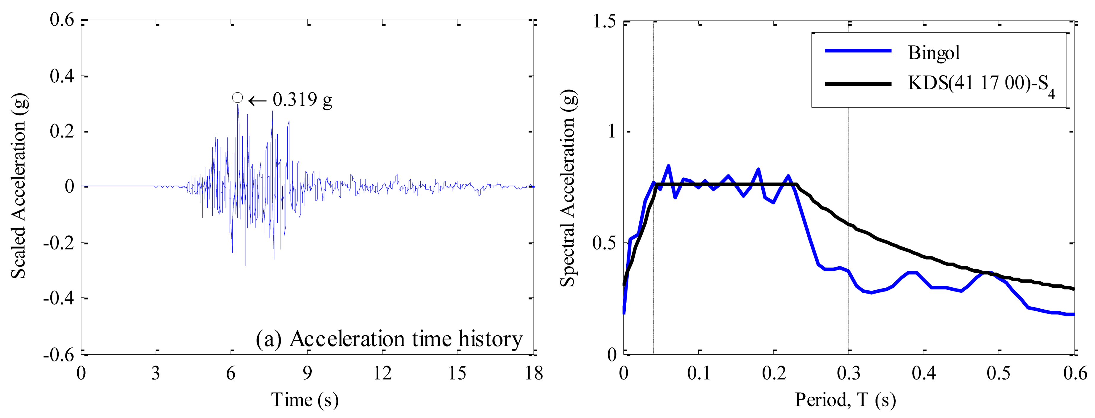 Sustainability 13 05314 i009