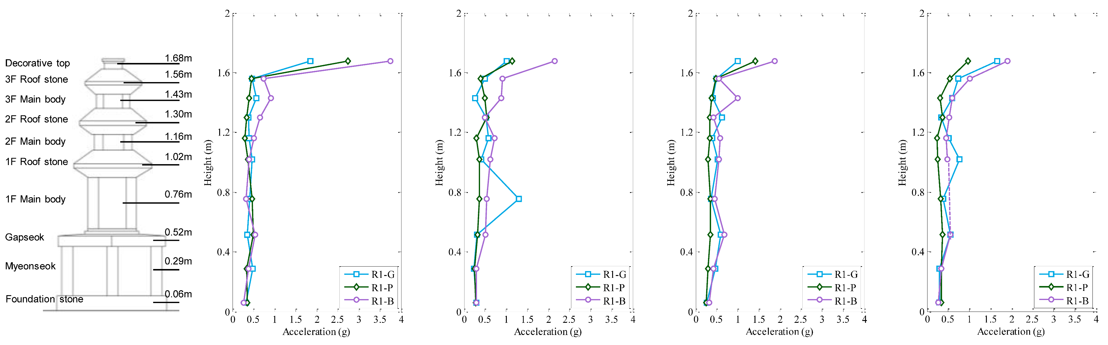Sustainability 13 05314 i010