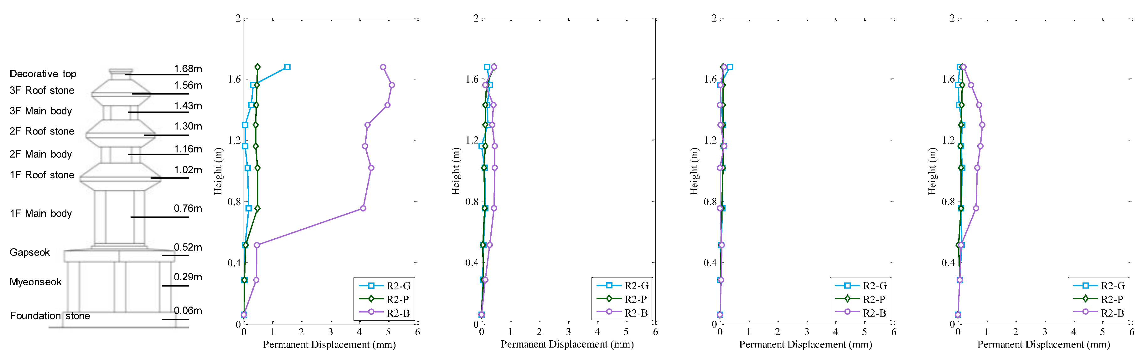 Sustainability 13 05314 i013